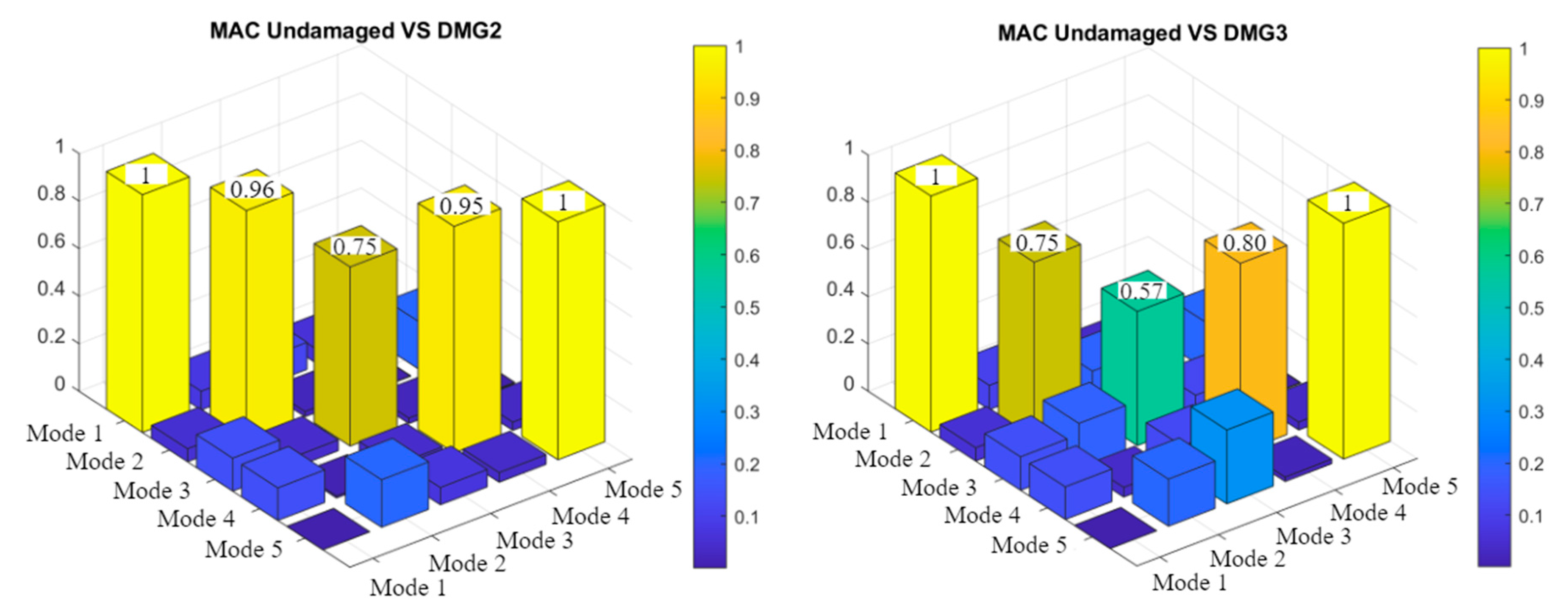 Buildings 14 00667 g017