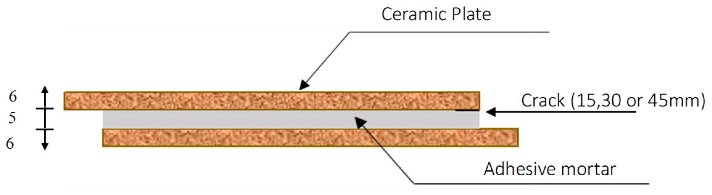 Buildings 14 00670 g001