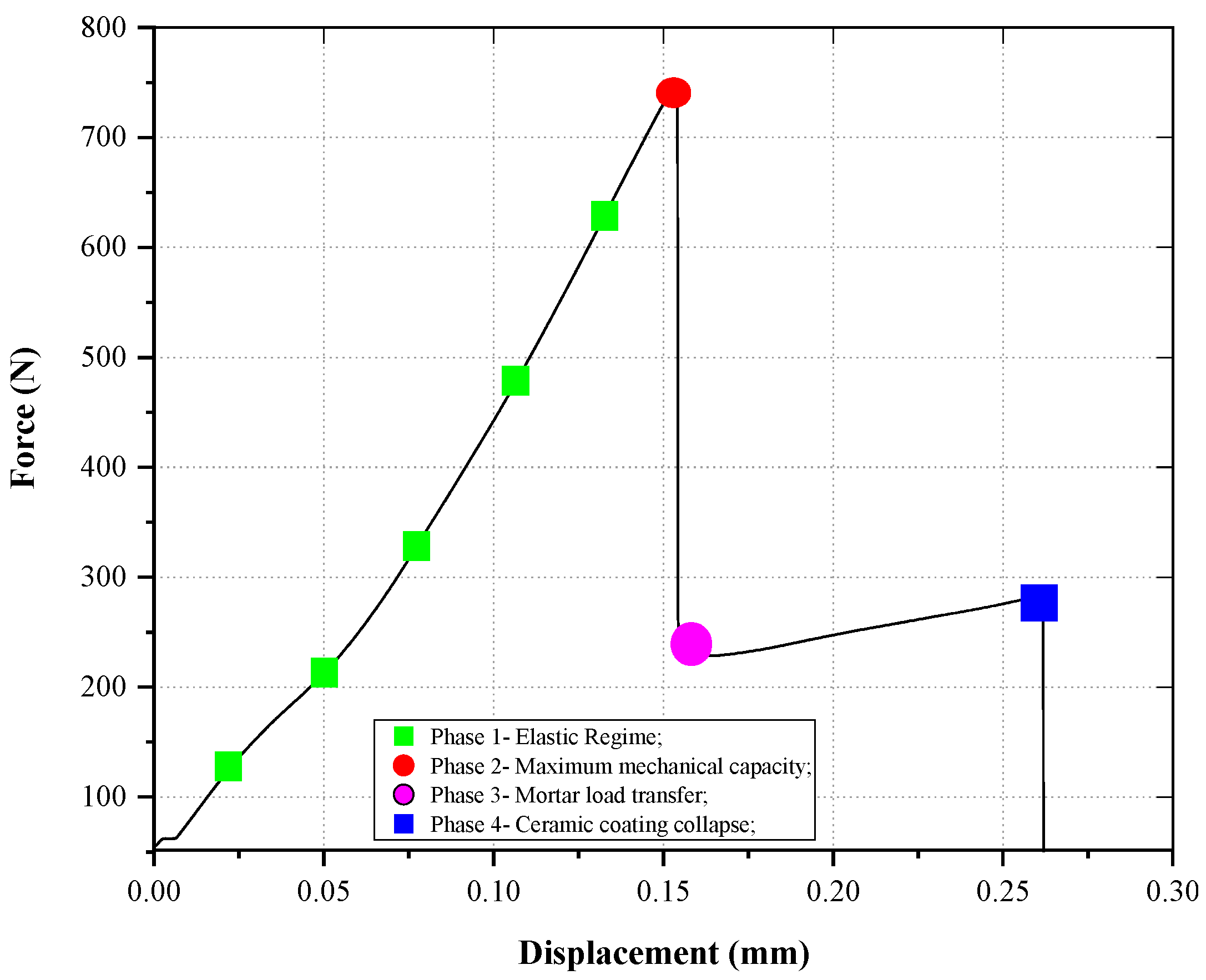 Buildings 14 00670 g003