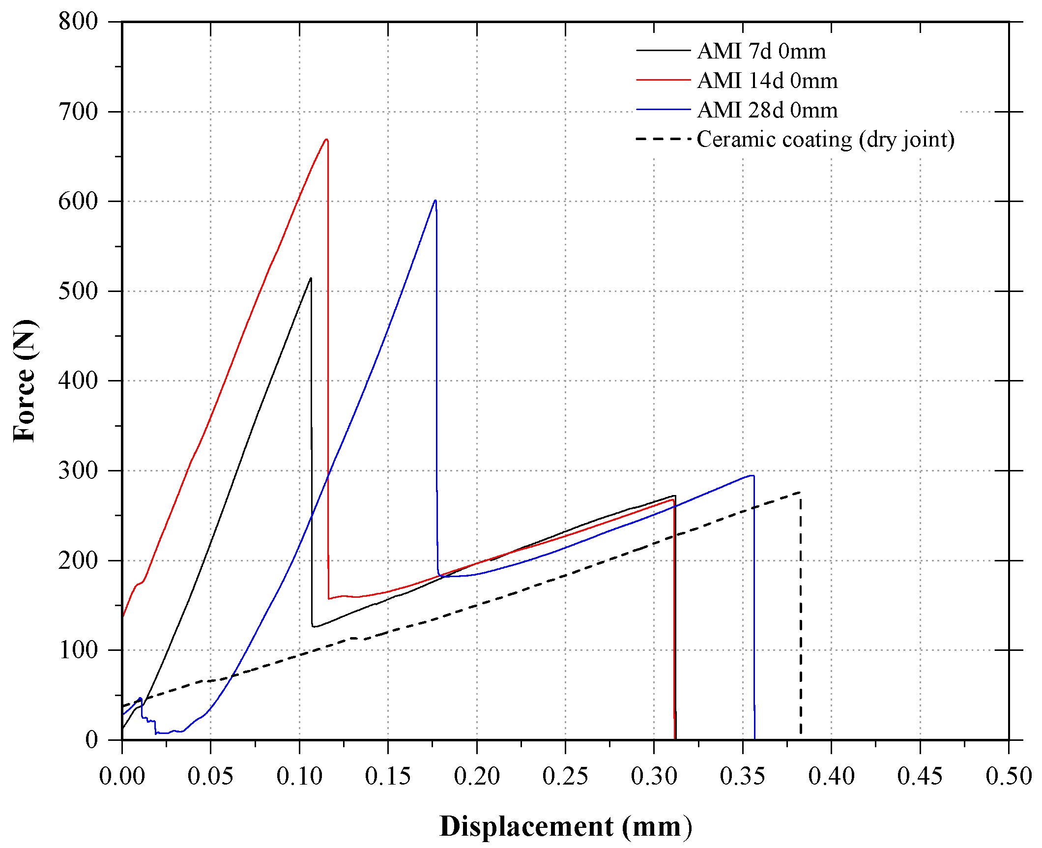 Buildings 14 00670 g004