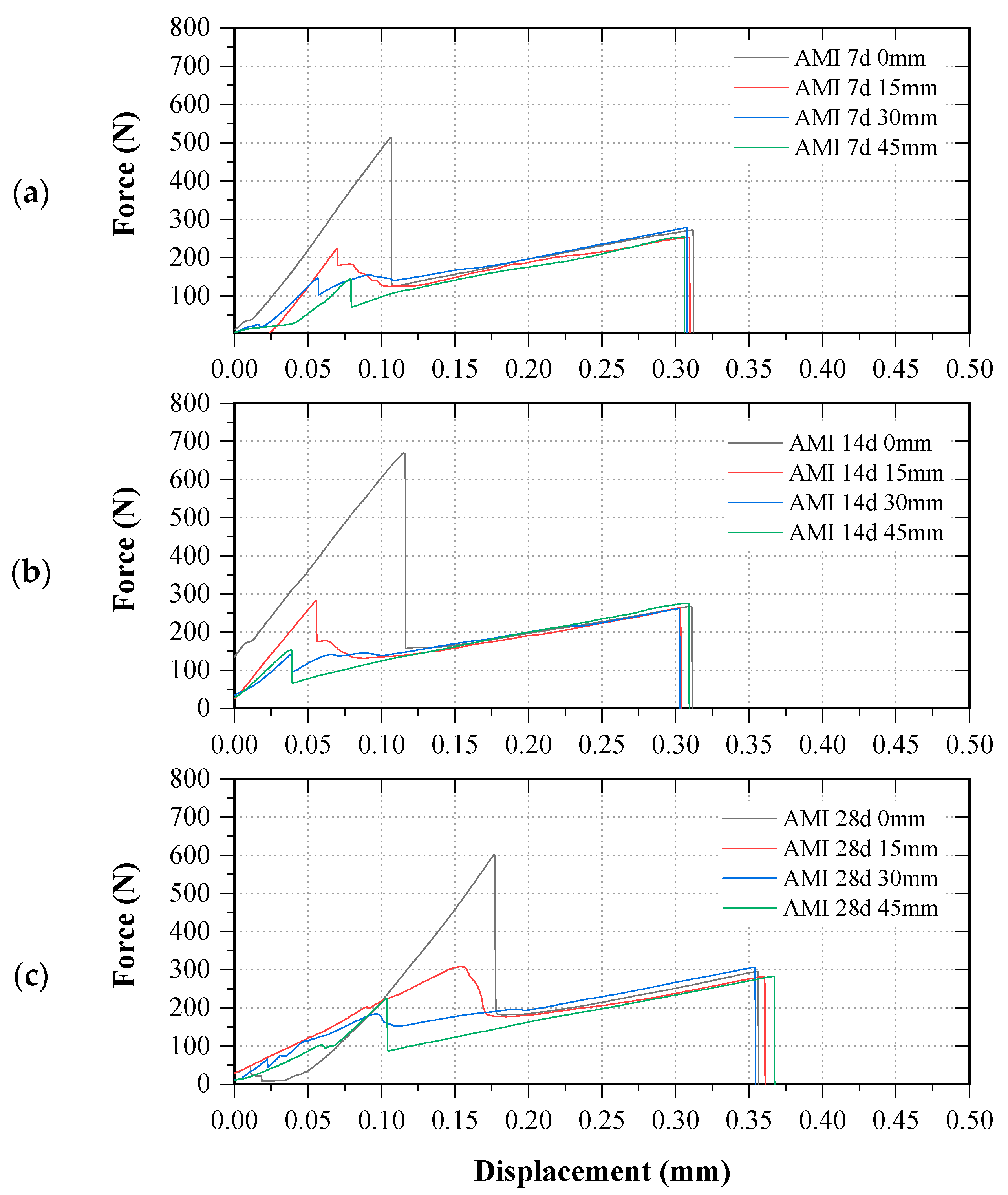 Buildings 14 00670 g005