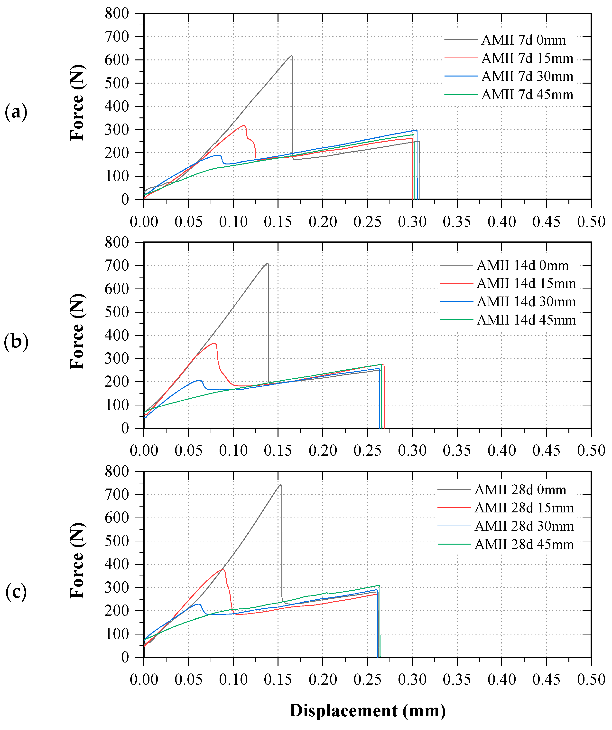 Buildings 14 00670 g006