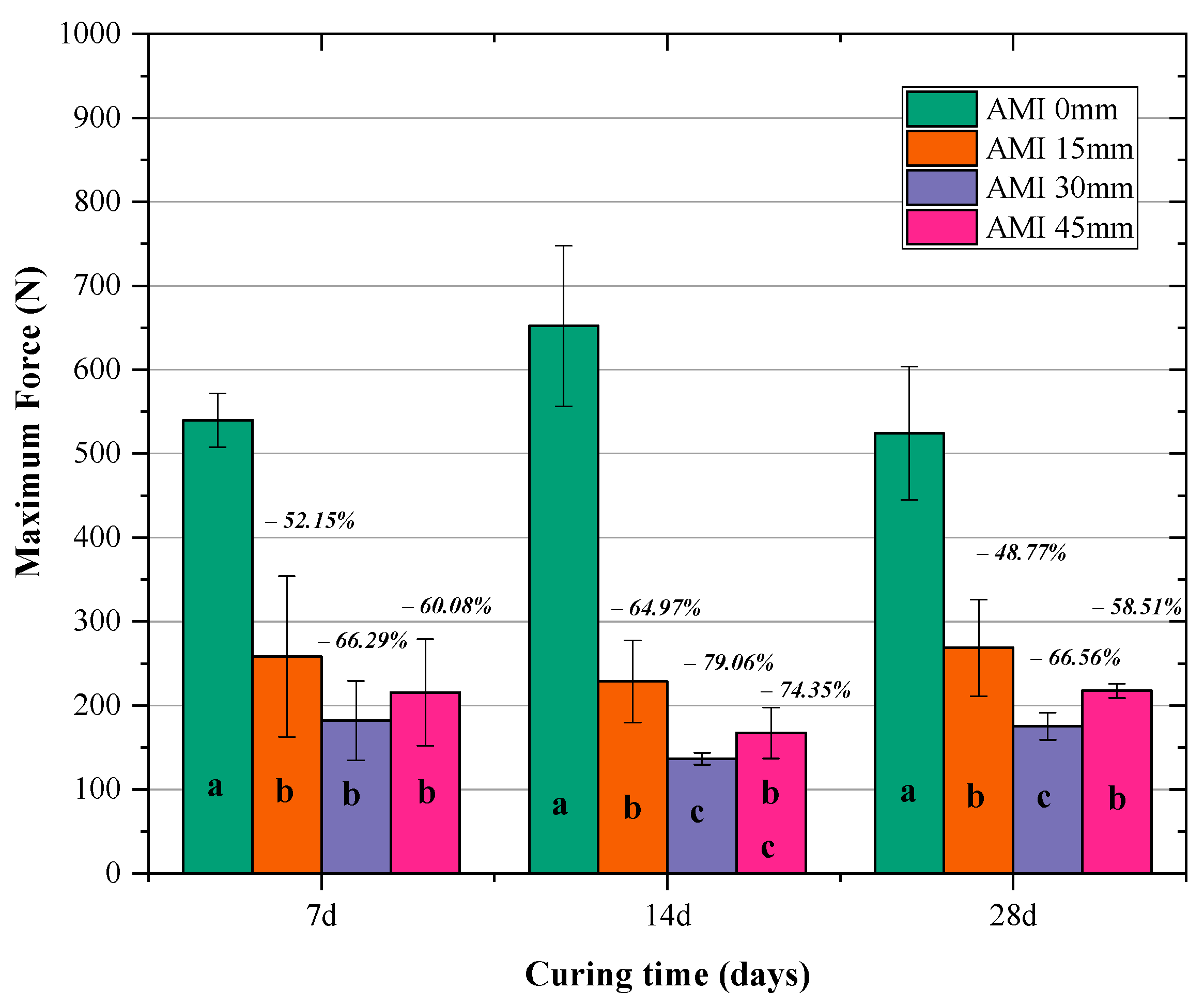 Buildings 14 00670 g007