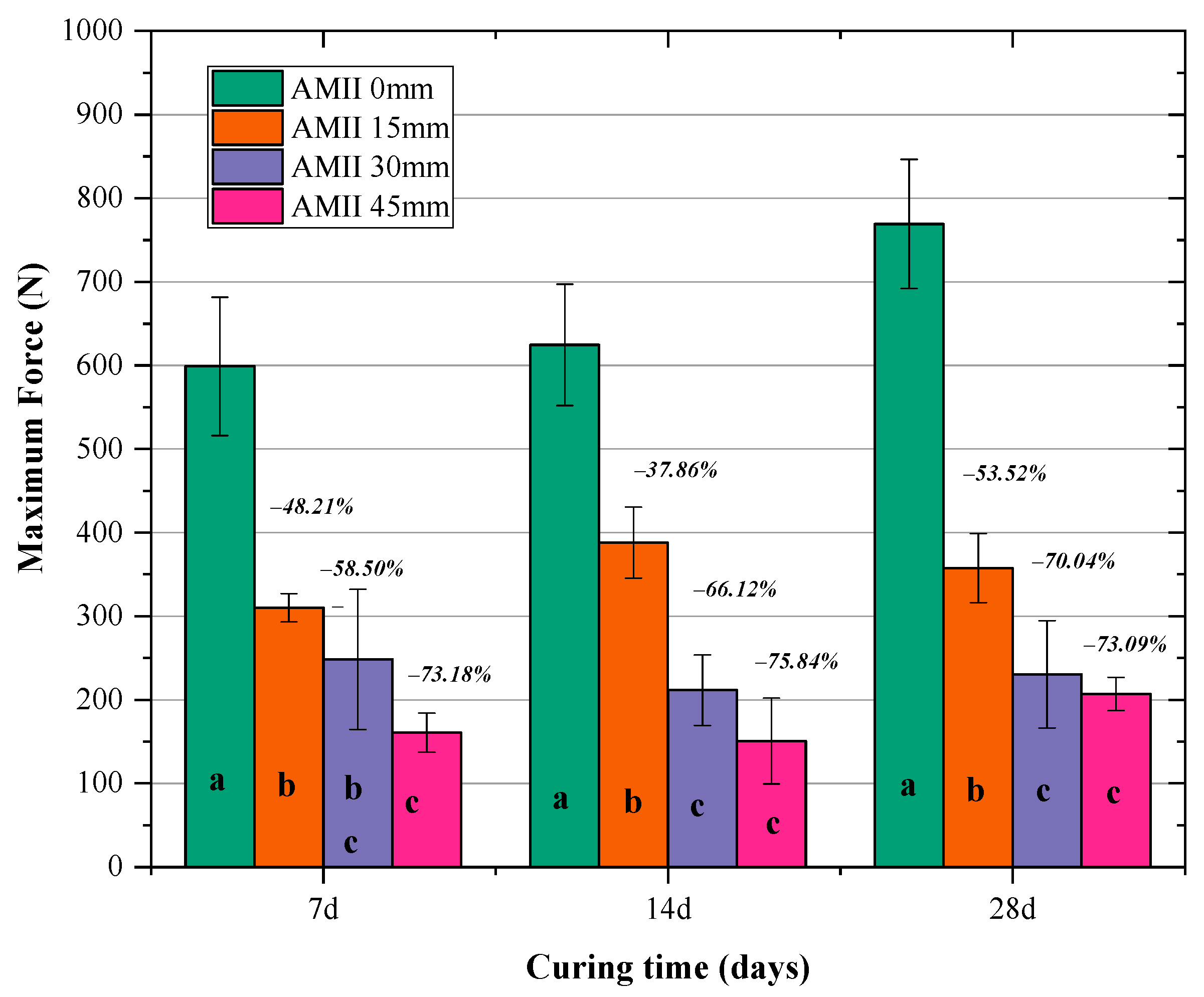 Buildings 14 00670 g008