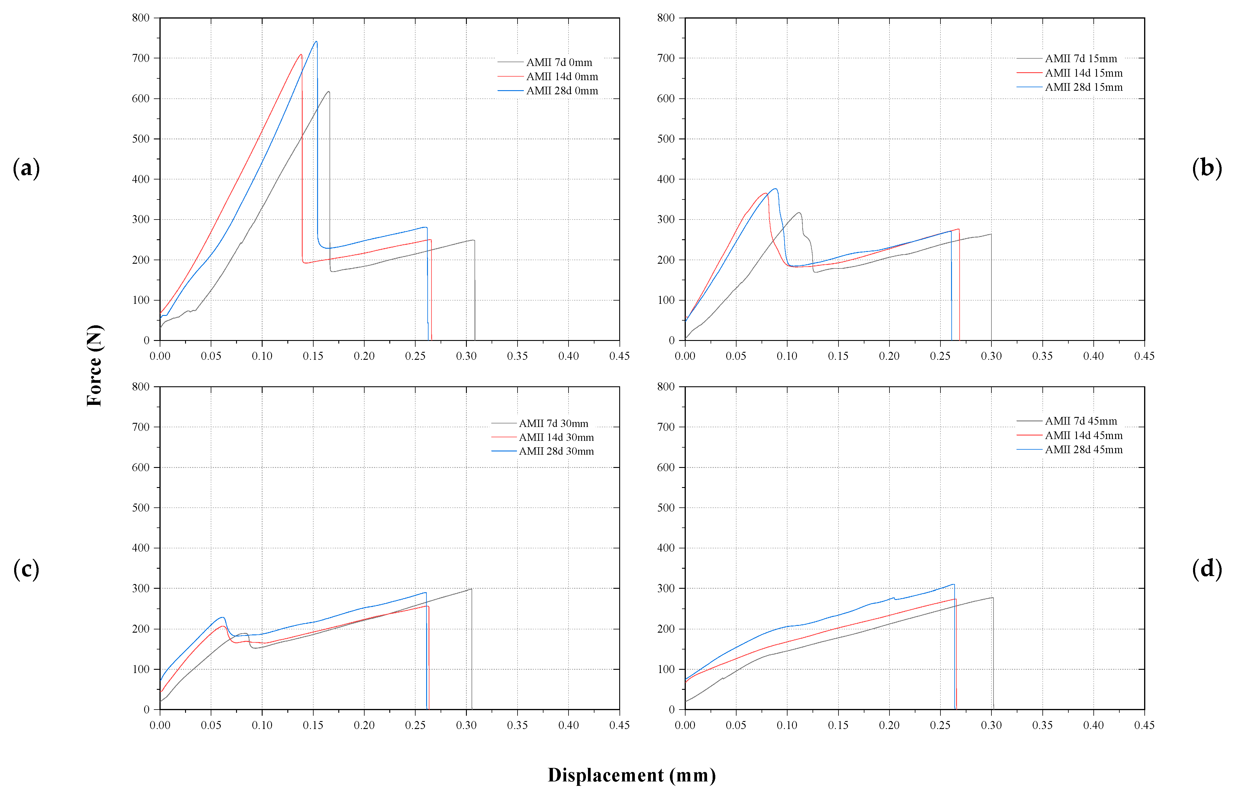 Buildings 14 00670 g010