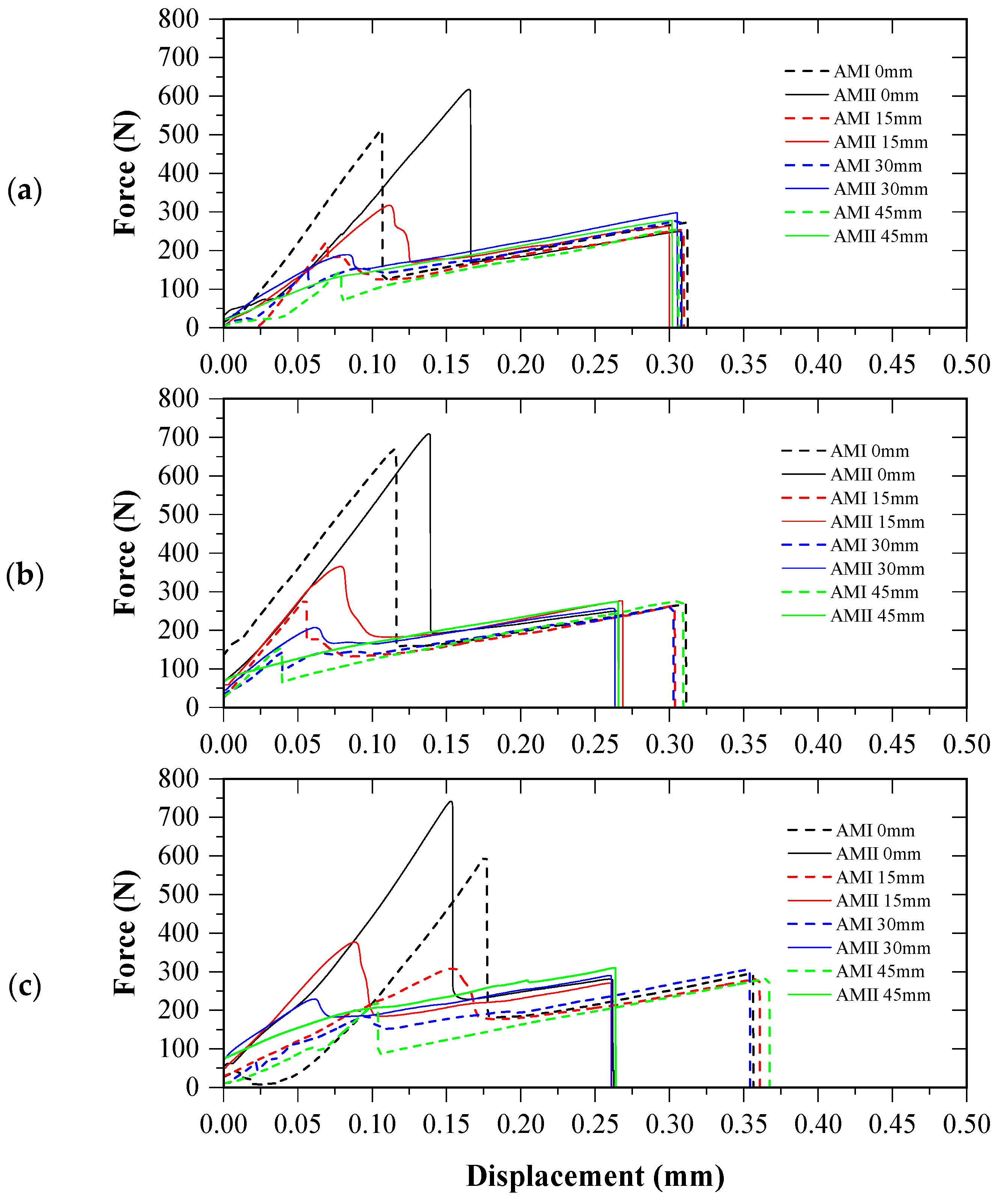 Buildings 14 00670 g013