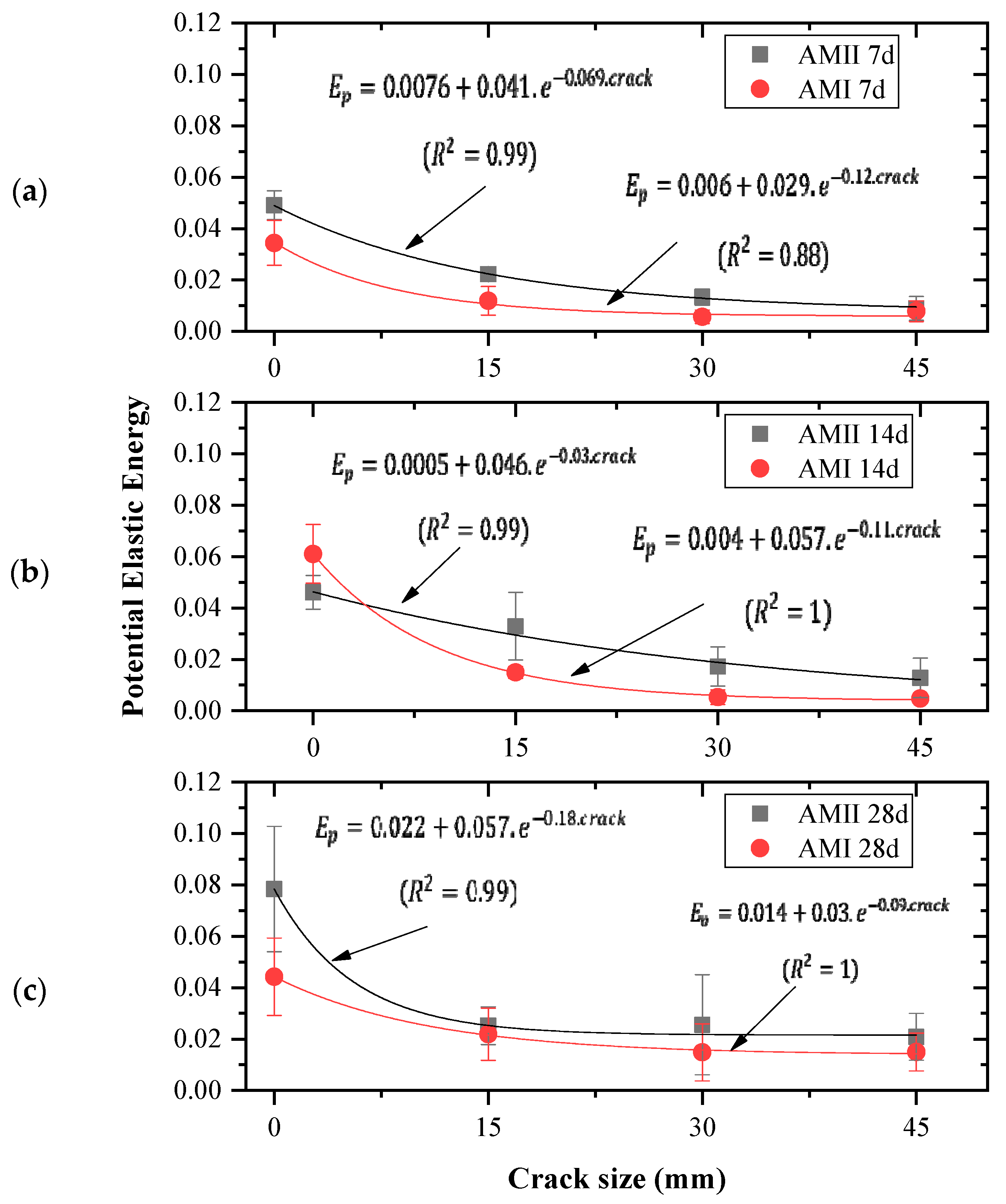 Buildings 14 00670 g014