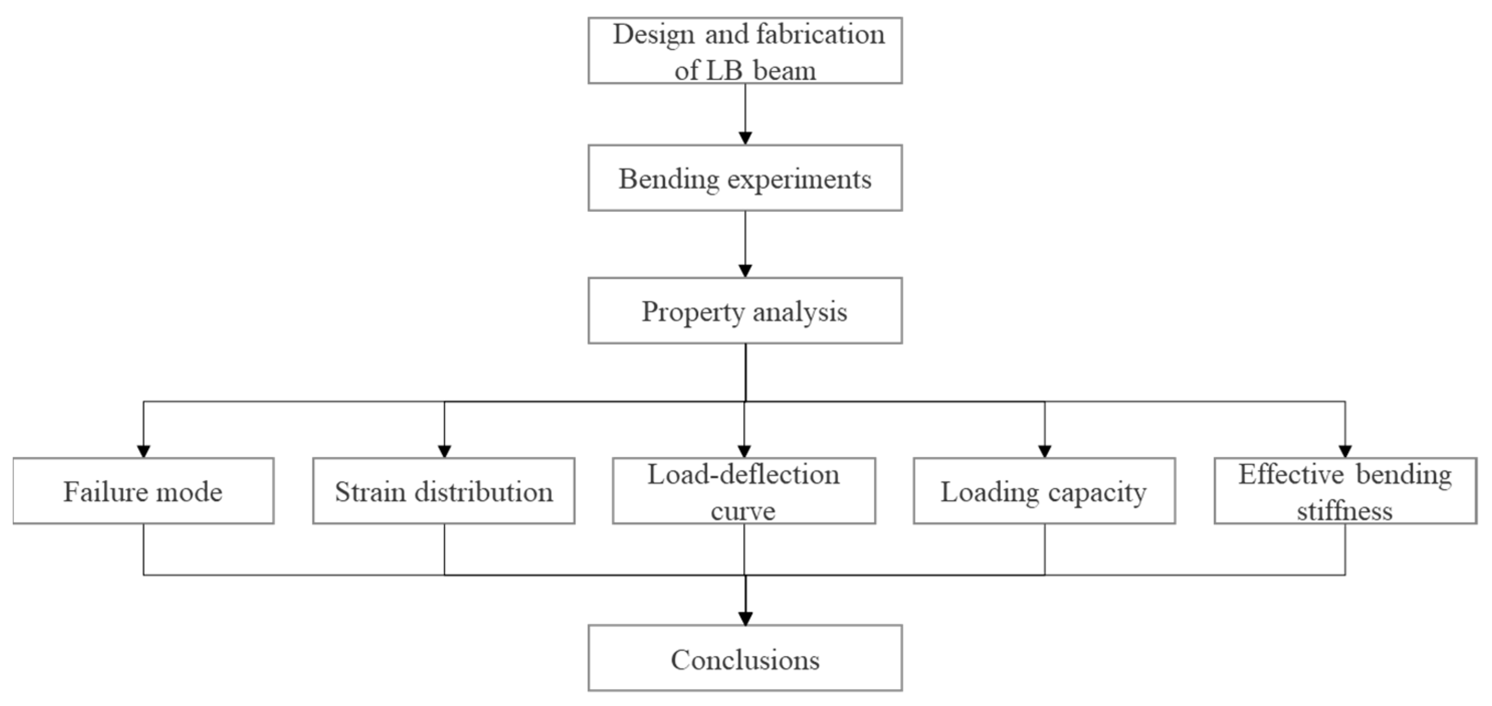 Buildings 14 00671 g001