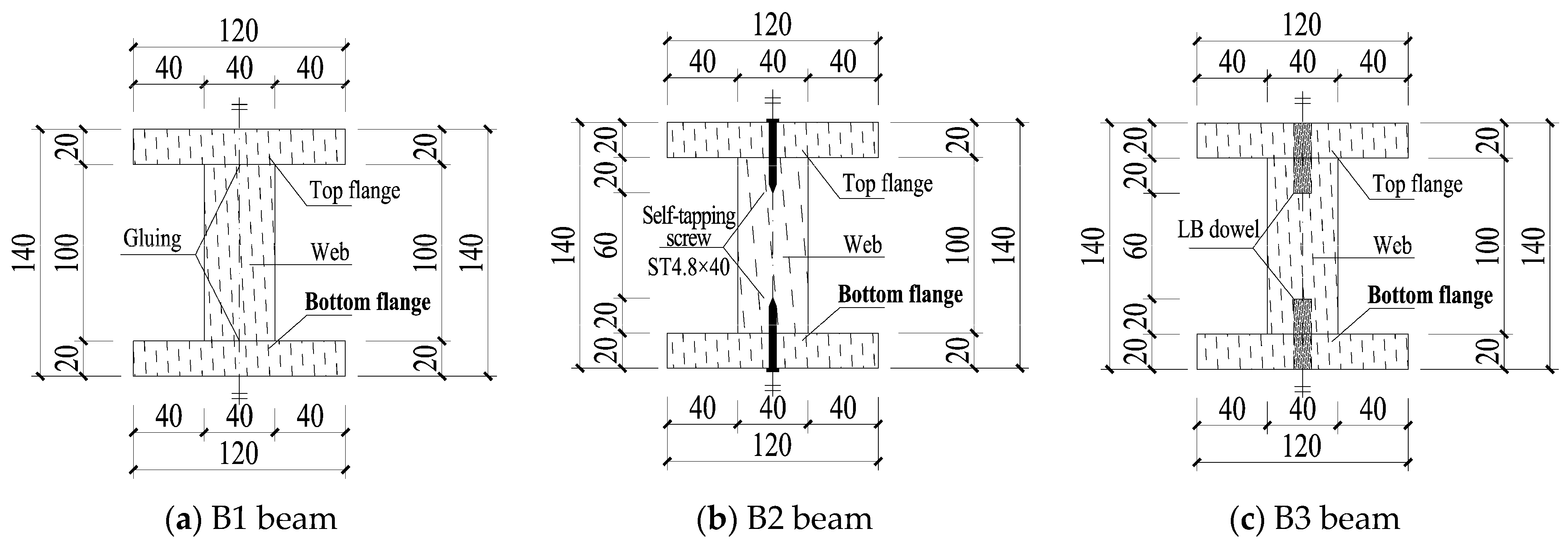 Buildings 14 00671 g002