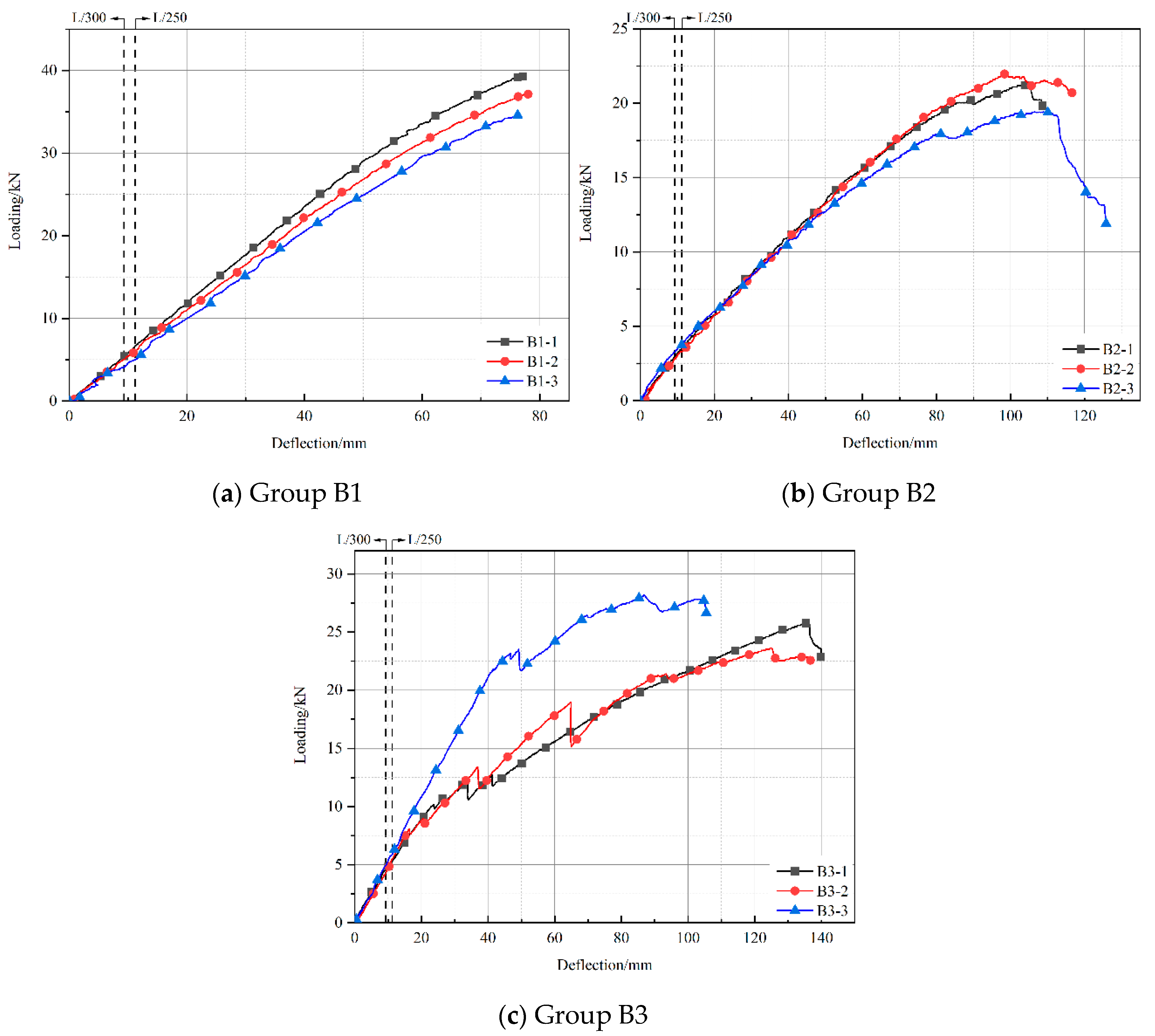 Buildings 14 00671 g008