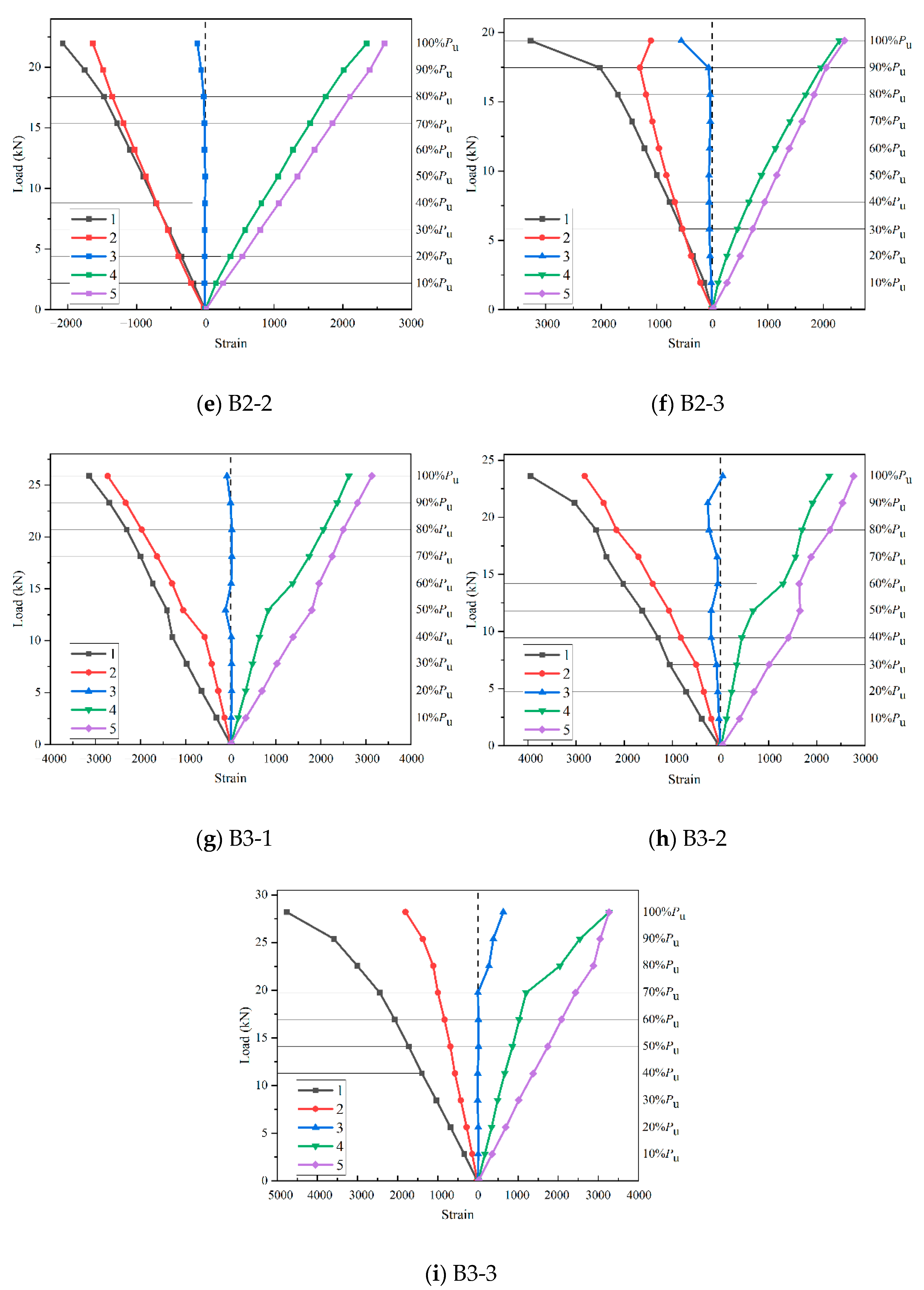 Buildings 14 00671 g011b