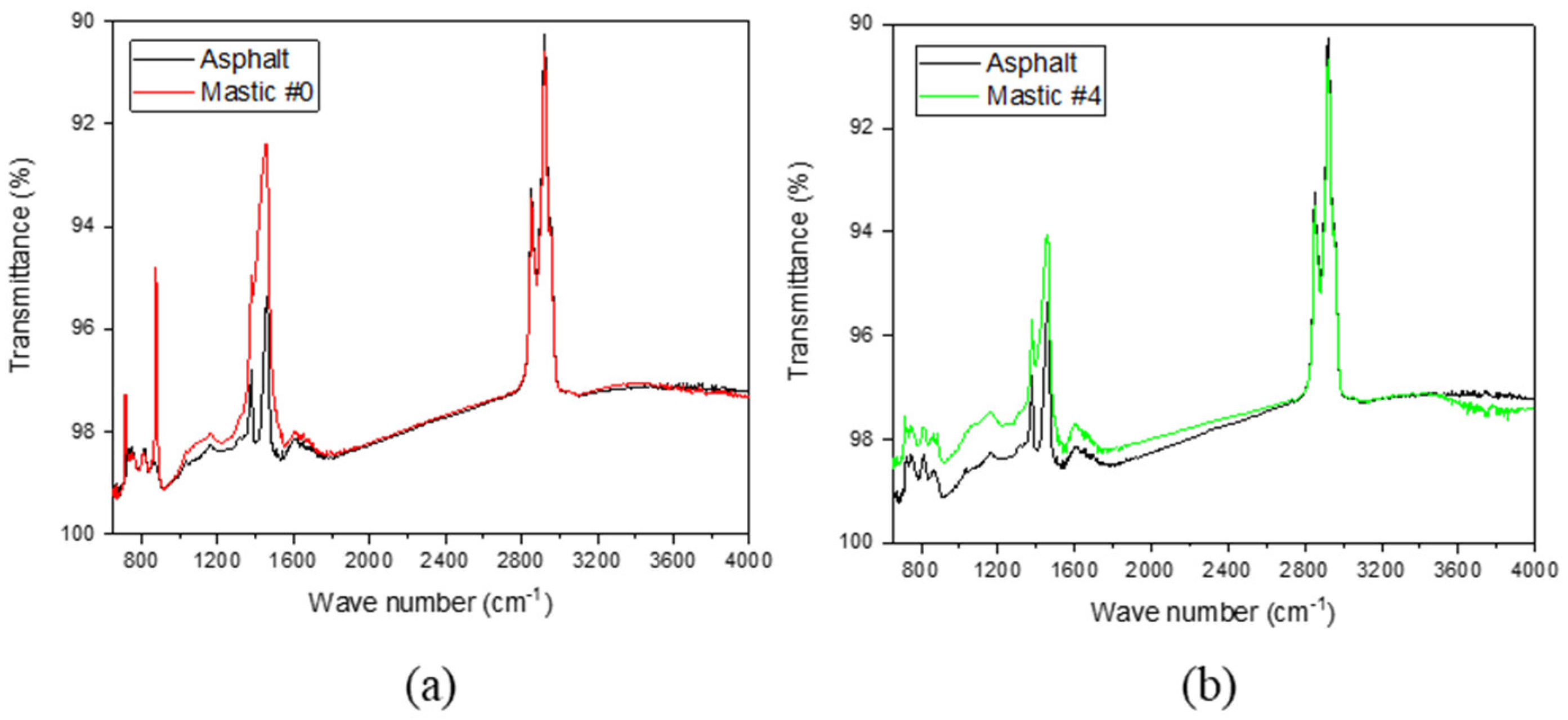 Buildings 14 00672 g006