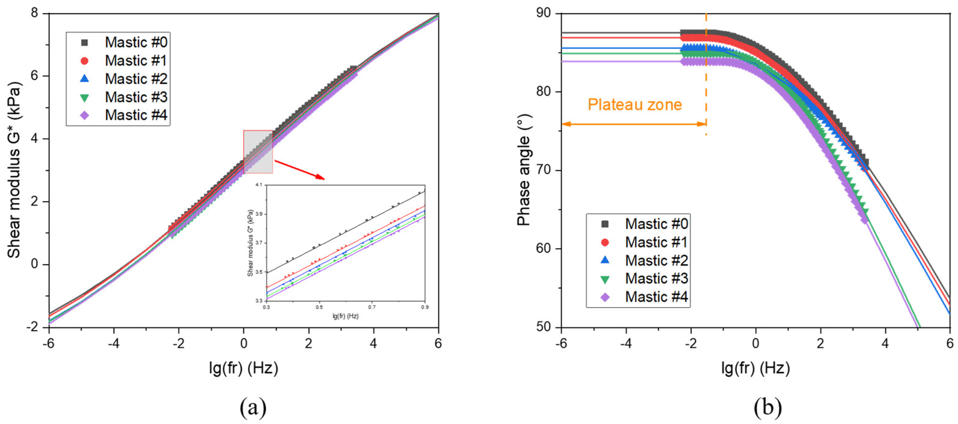 Buildings 14 00672 g008