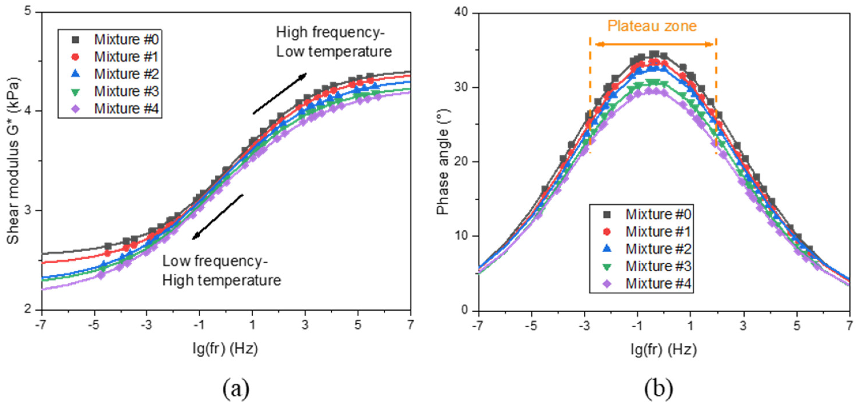Buildings 14 00672 g011
