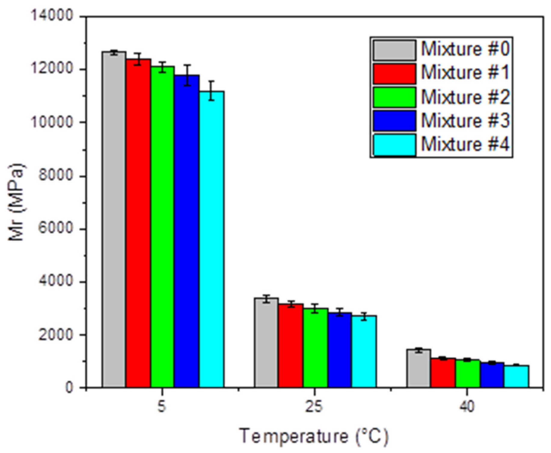 Buildings 14 00672 g012