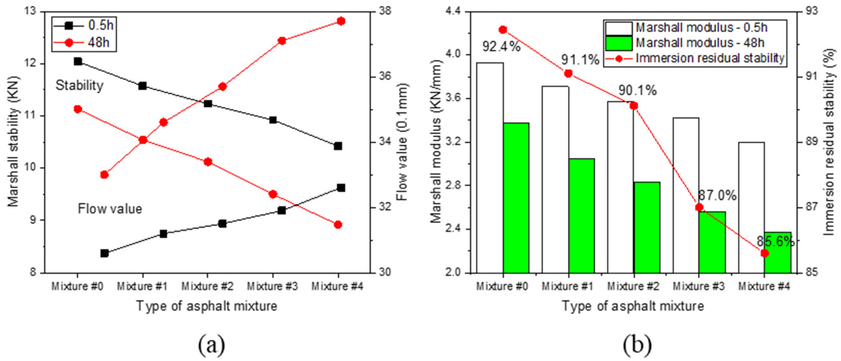 Buildings 14 00672 g013