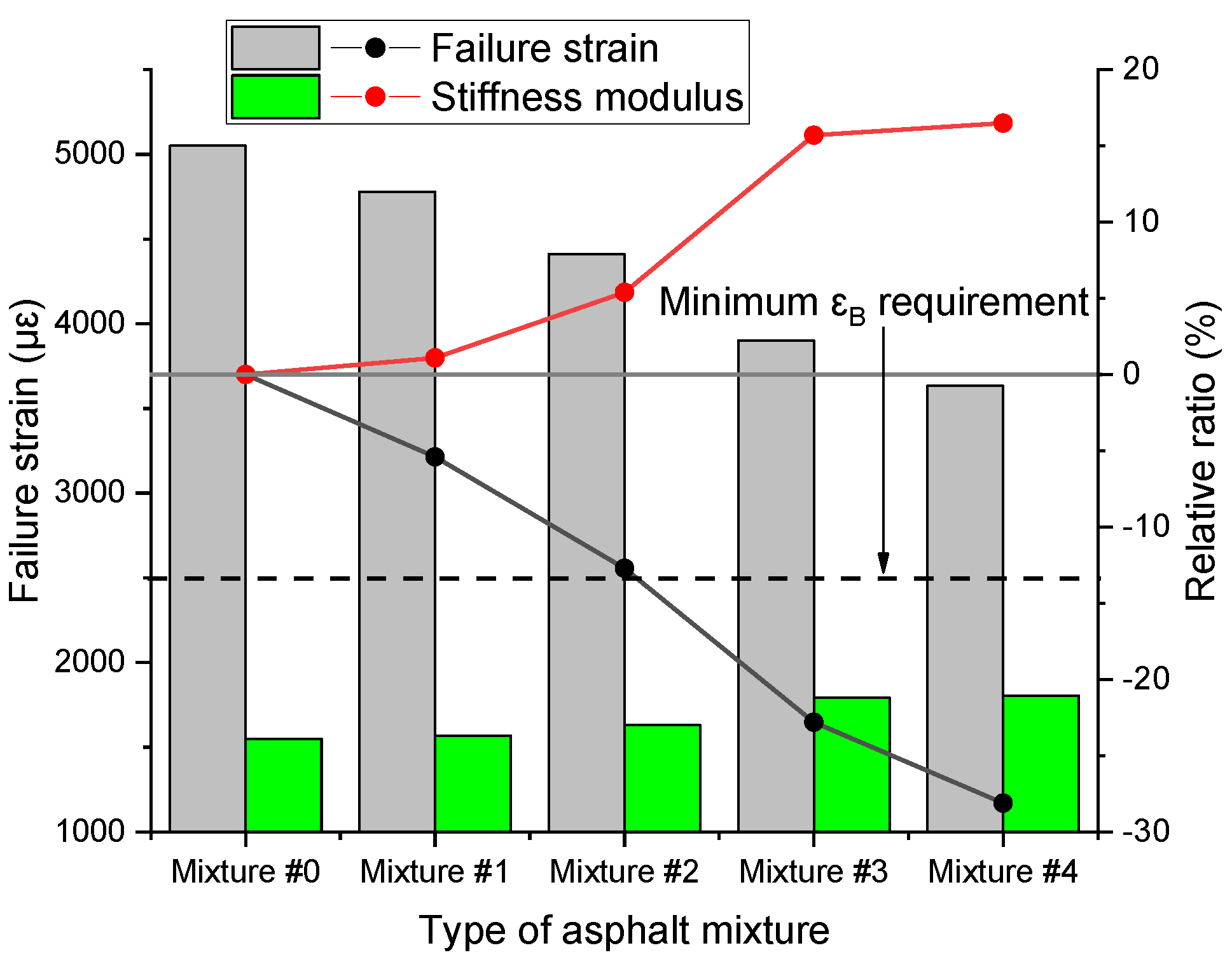 Buildings 14 00672 g014