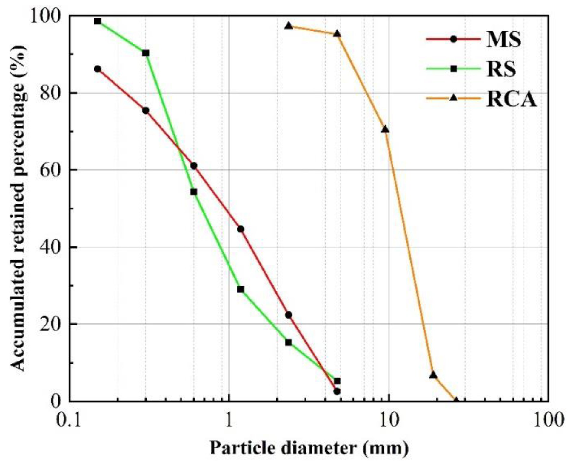 Mechanical Properties and Loading Simulation of