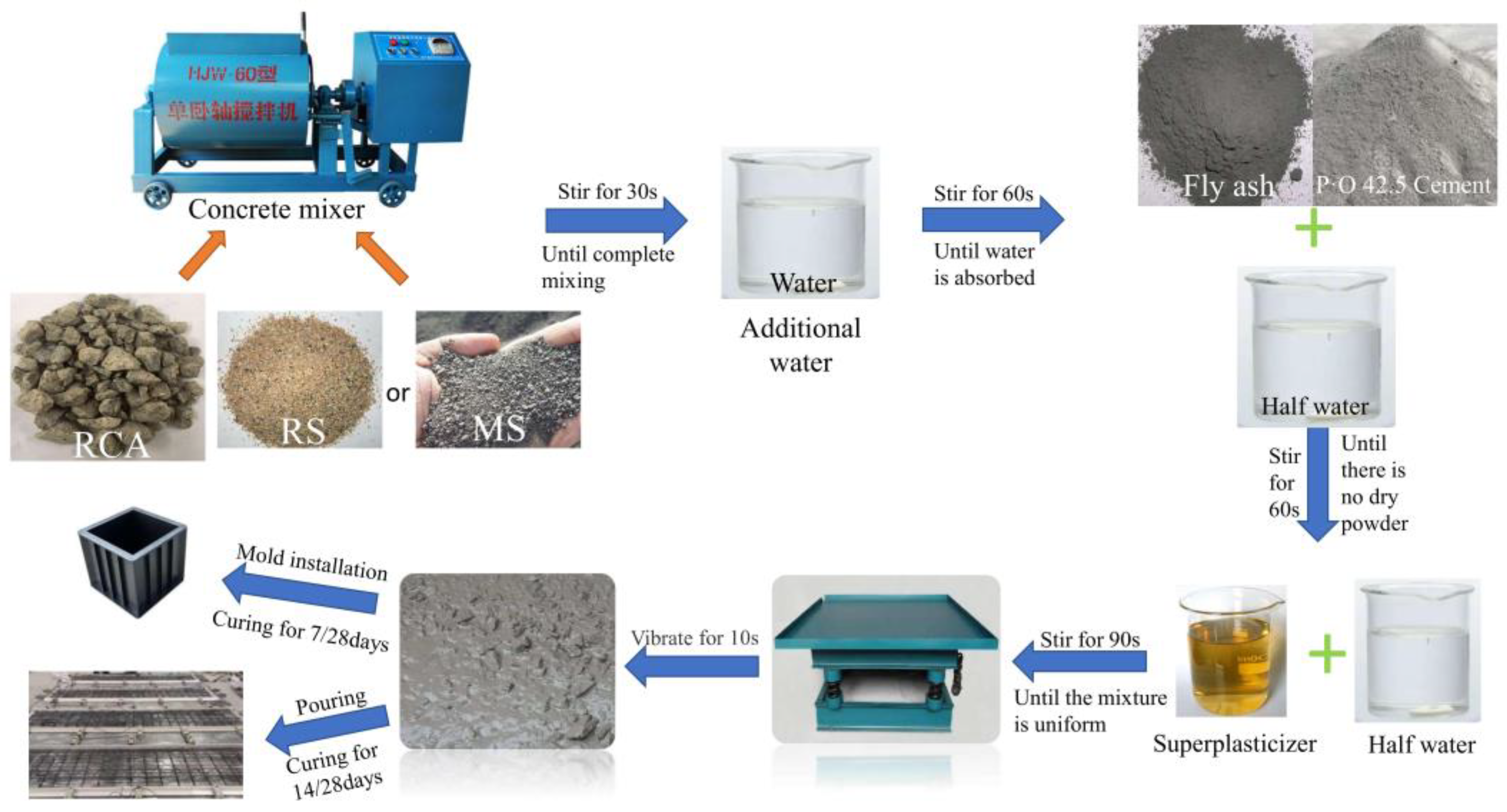 Buildings 14 00674 g002