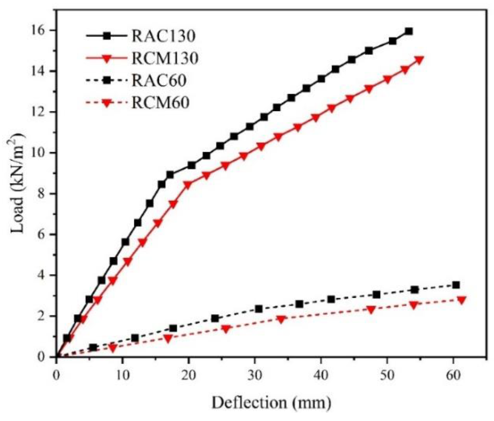 Buildings 14 00674 g011