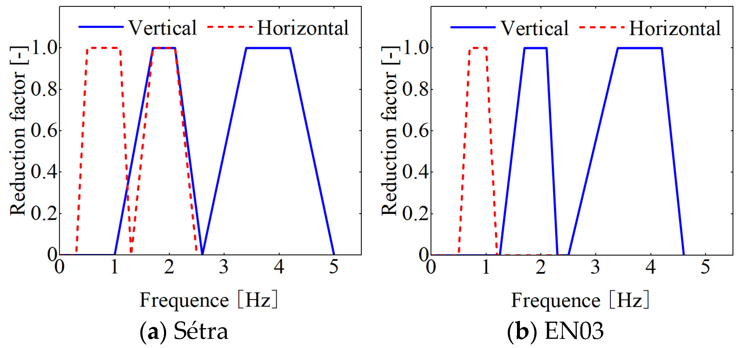 Buildings 14 00675 g001a