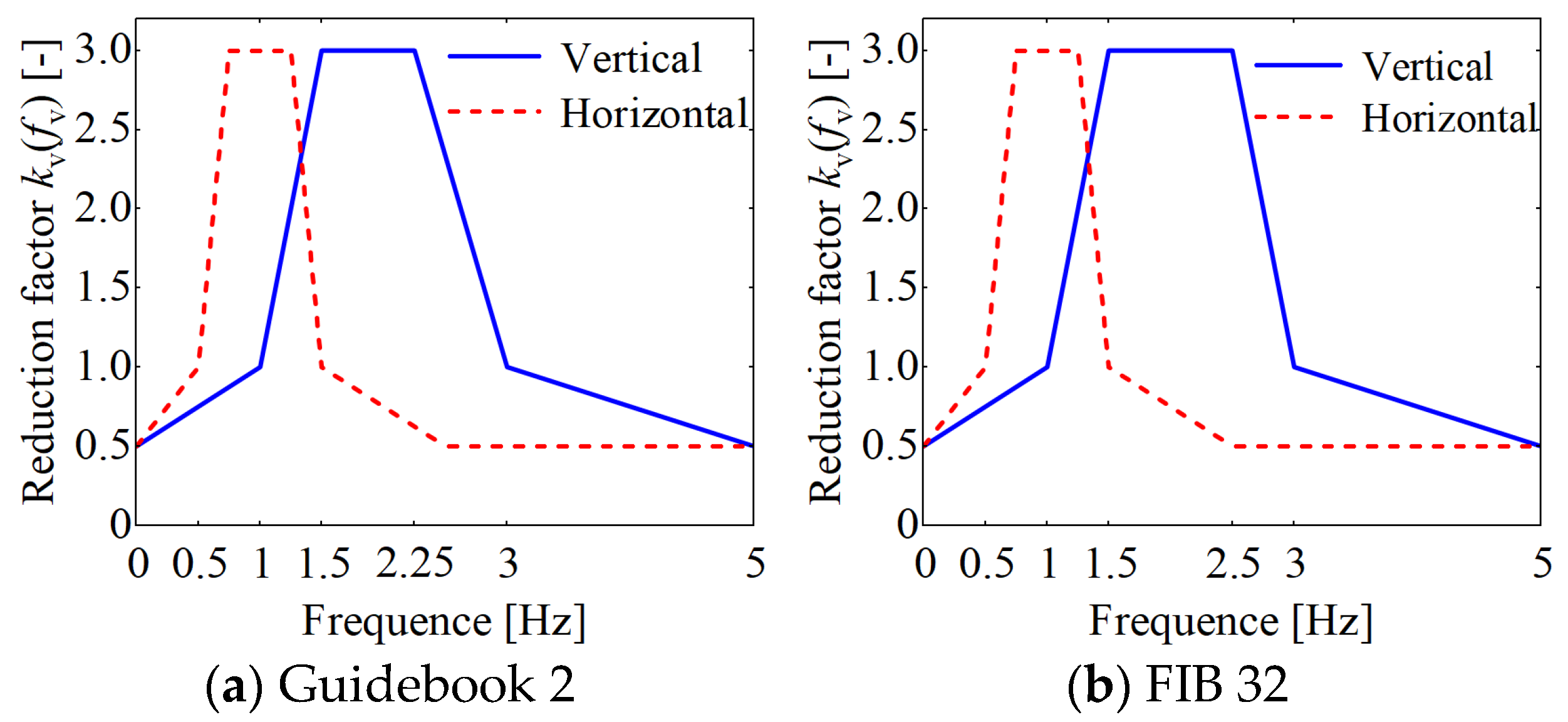 Buildings 14 00675 g002