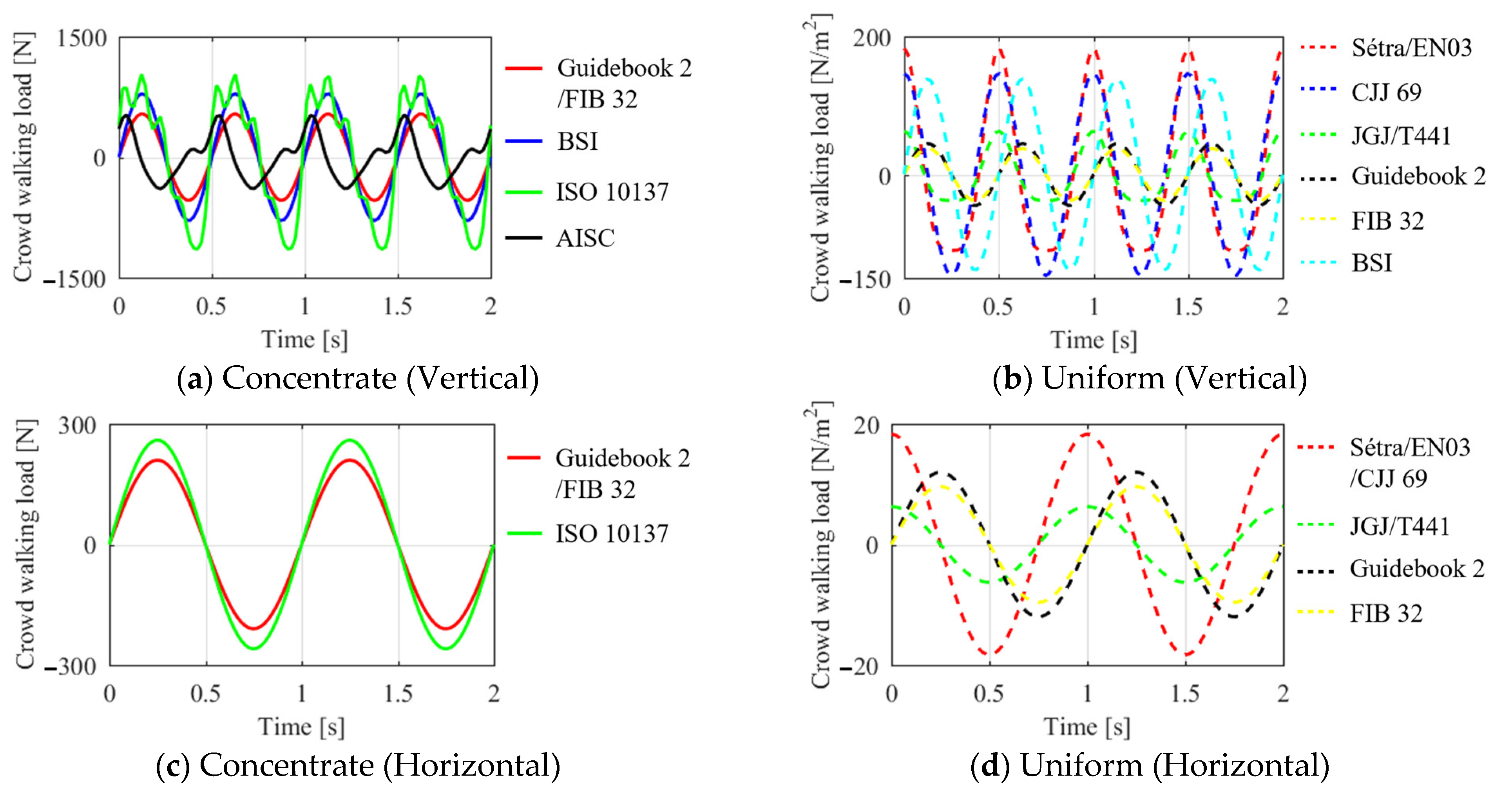 Buildings 14 00675 g003