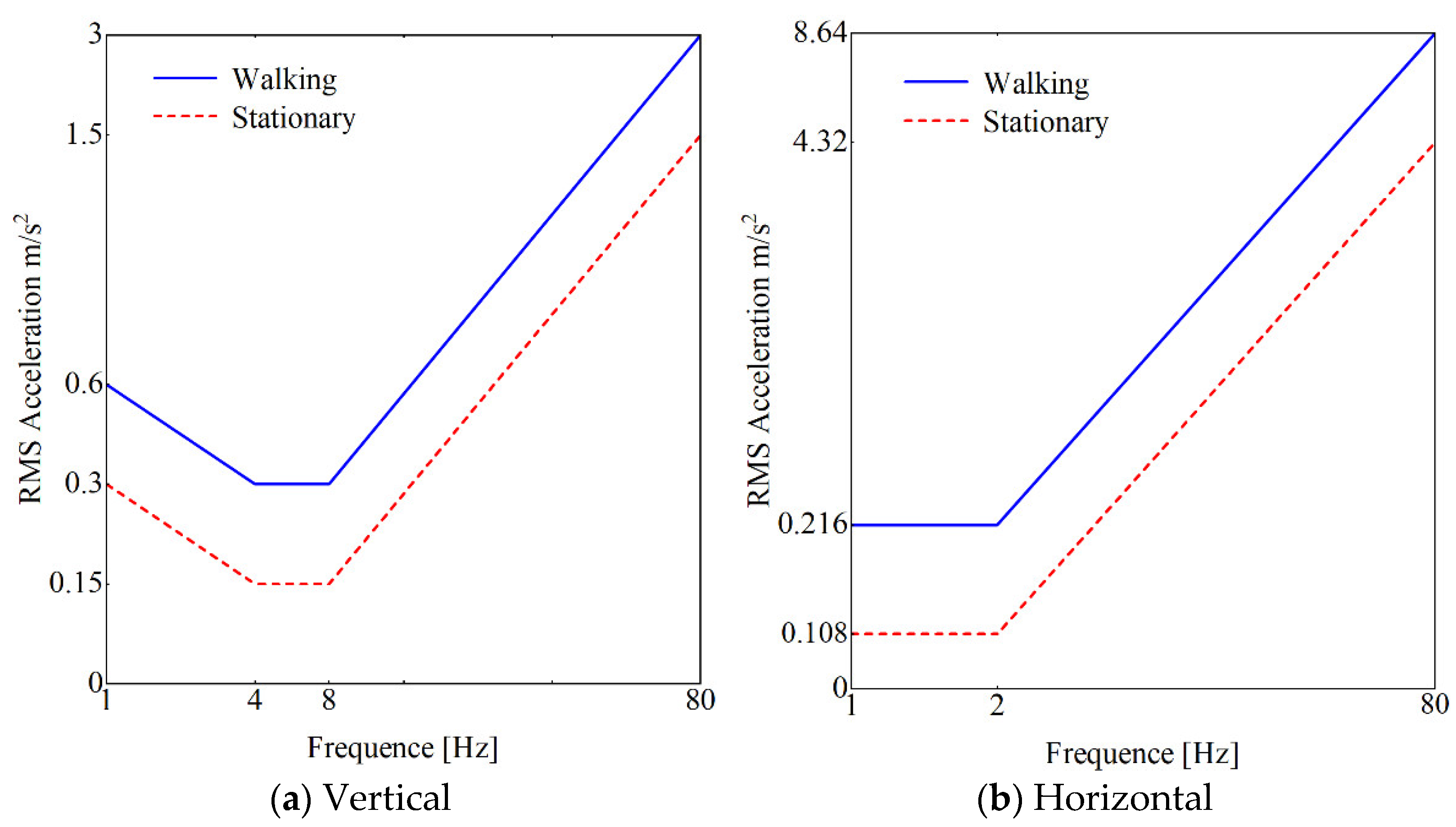 Buildings 14 00675 g006
