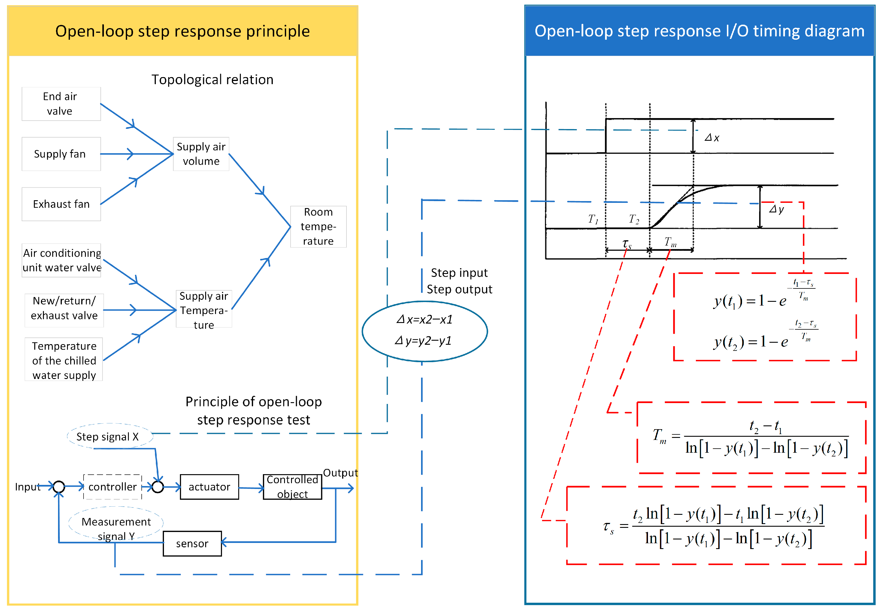 Buildings 14 00677 g003