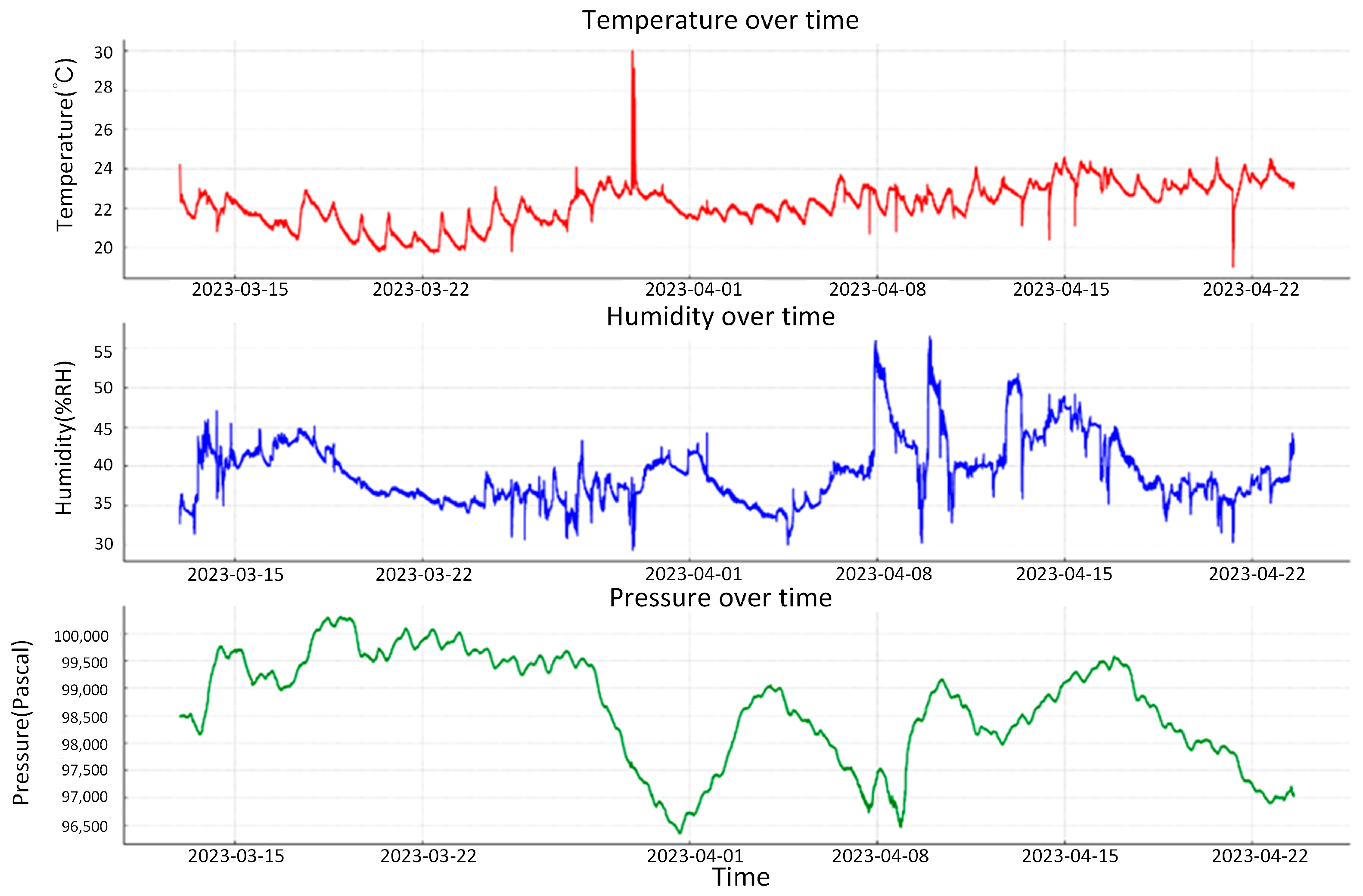 Buildings 14 00677 g004