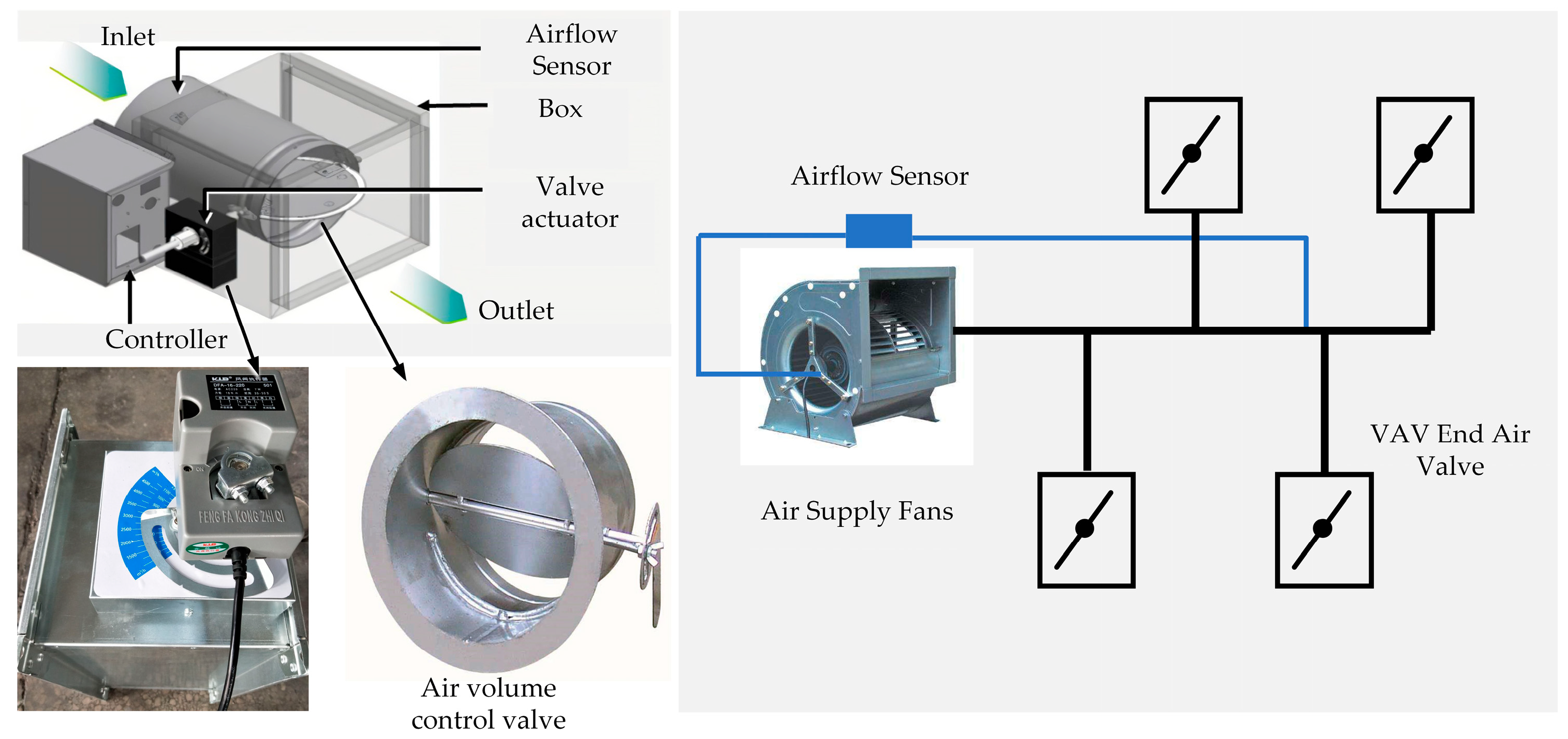 Optimization of Double-Closed-Loop Control of Variable-Air-Volume Air ...