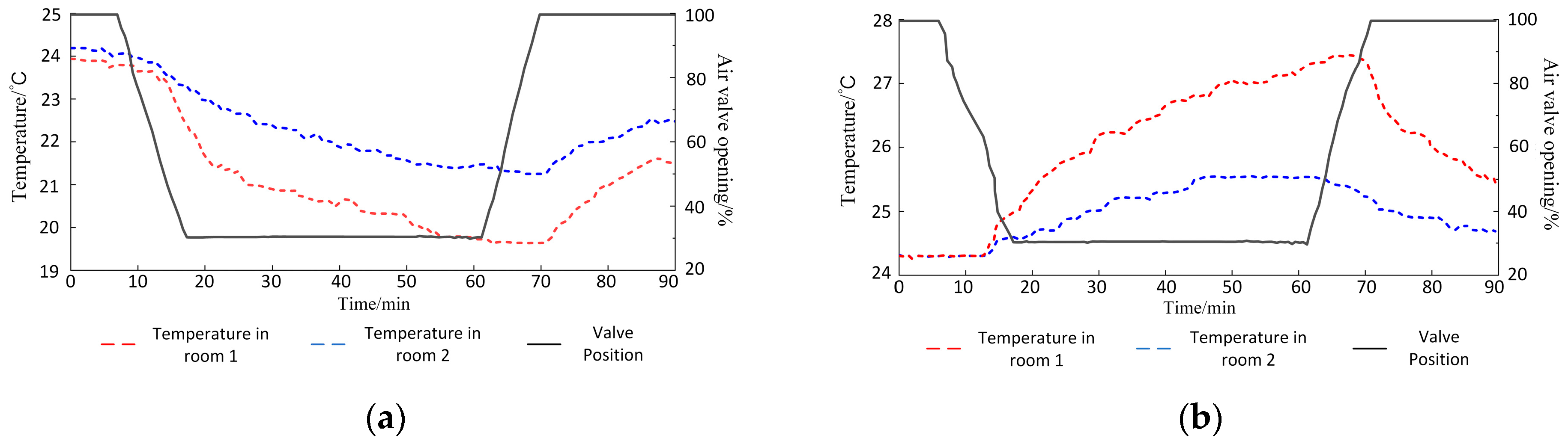Buildings 14 00677 g008