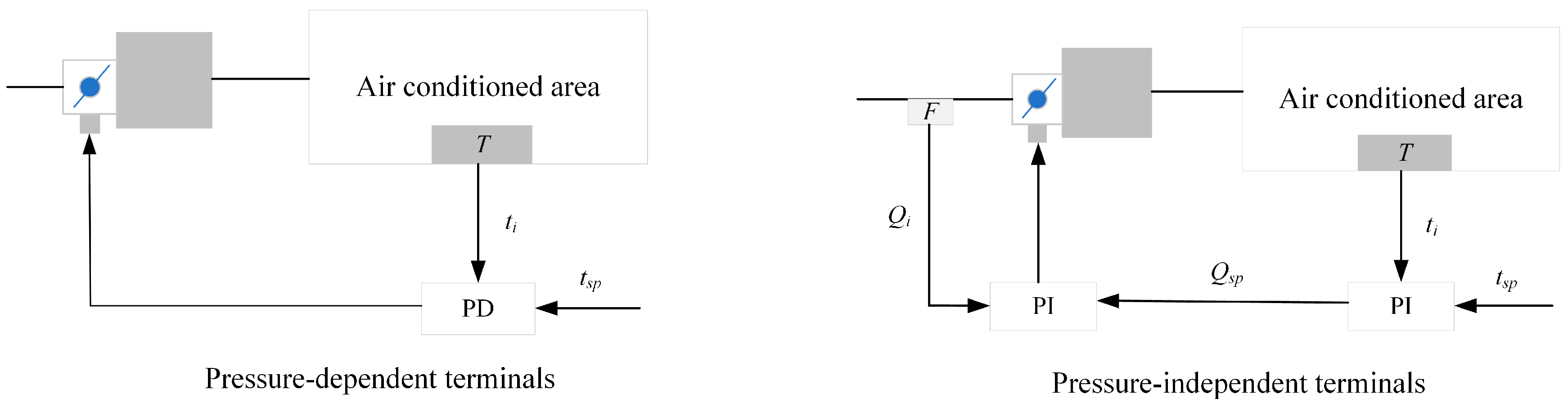 Buildings 14 00677 g013
