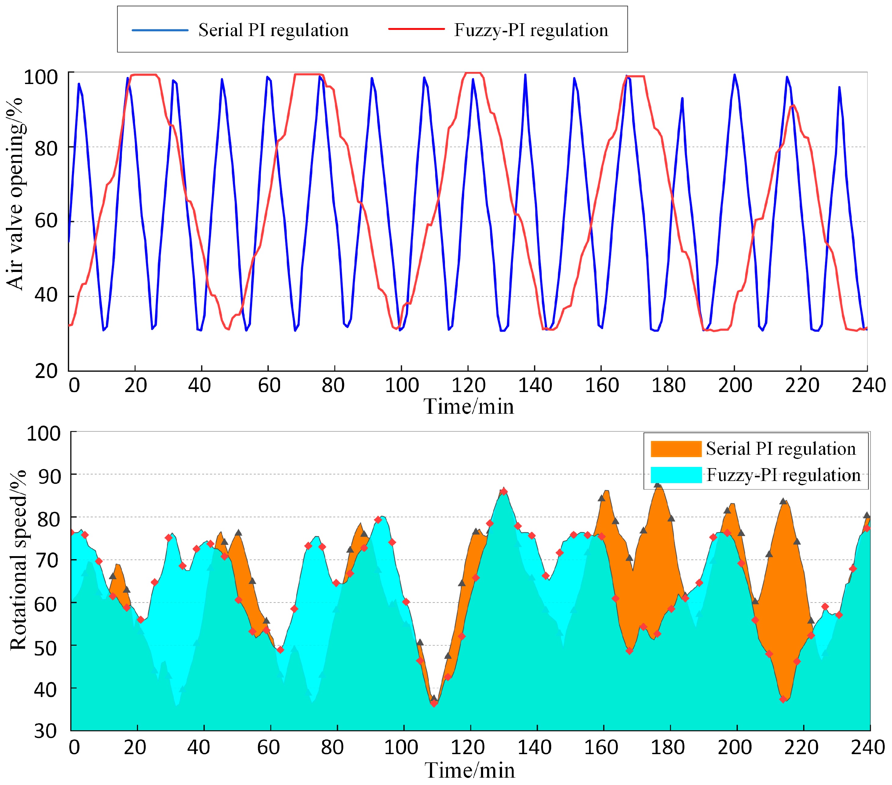 Buildings 14 00677 g020