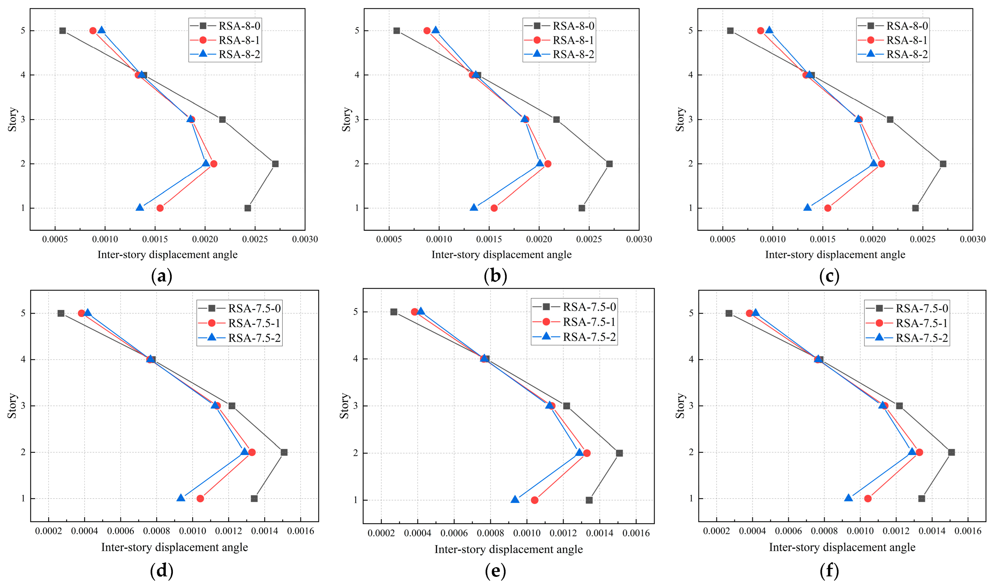 Buildings 14 00678 g012