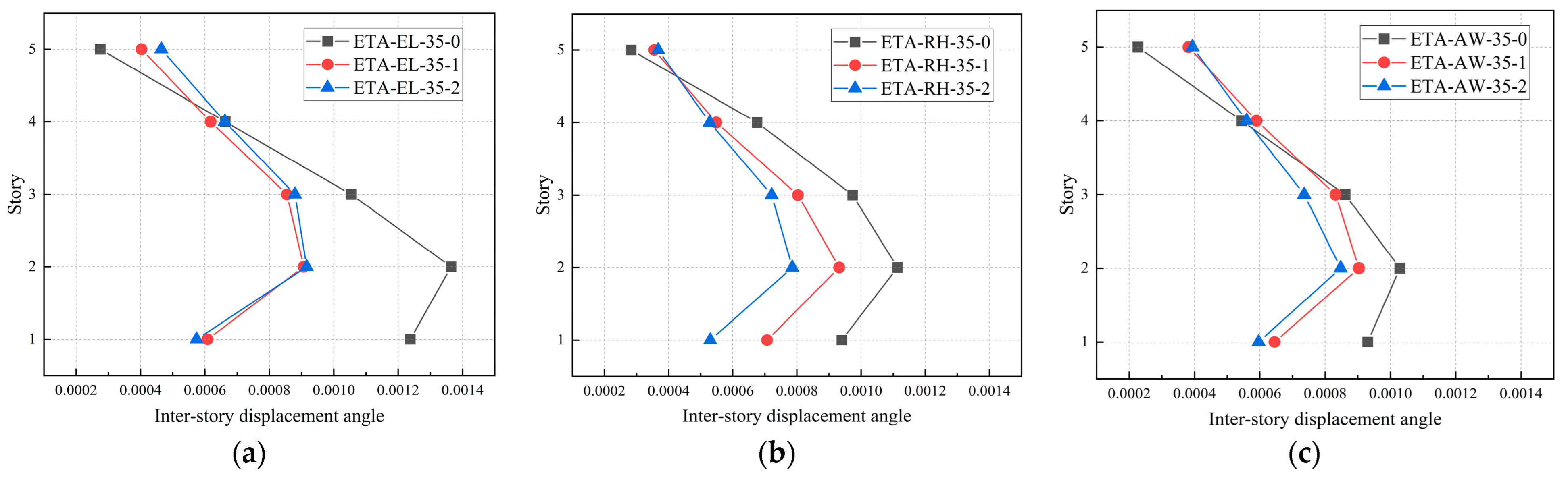 Buildings 14 00678 g013a