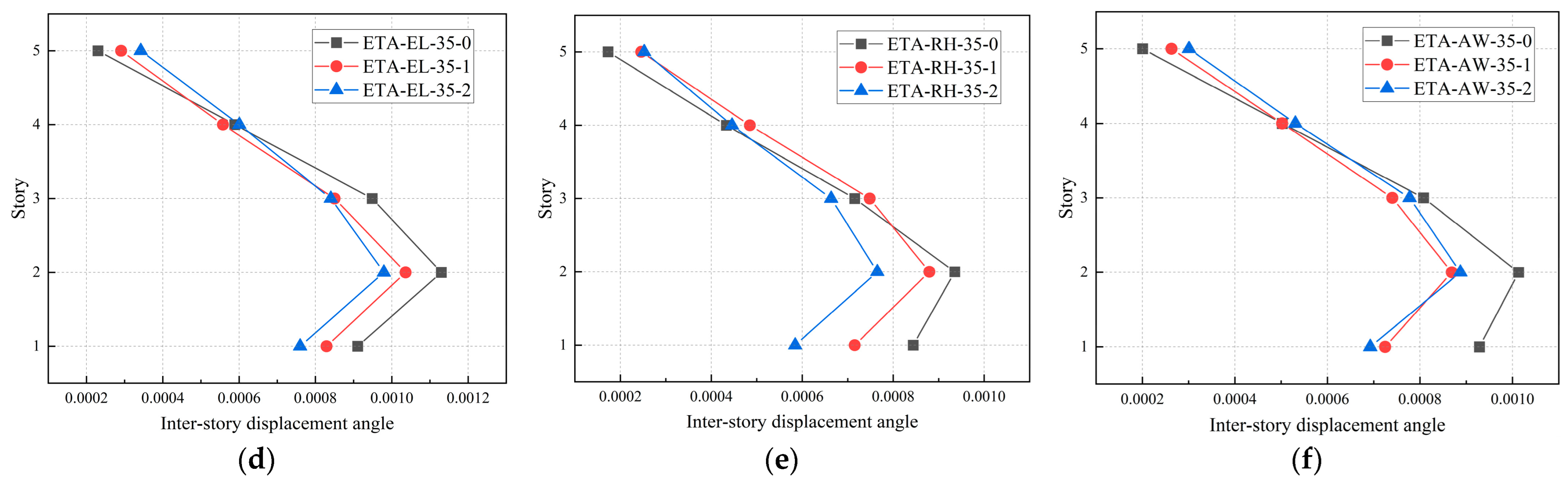 Buildings 14 00678 g013b