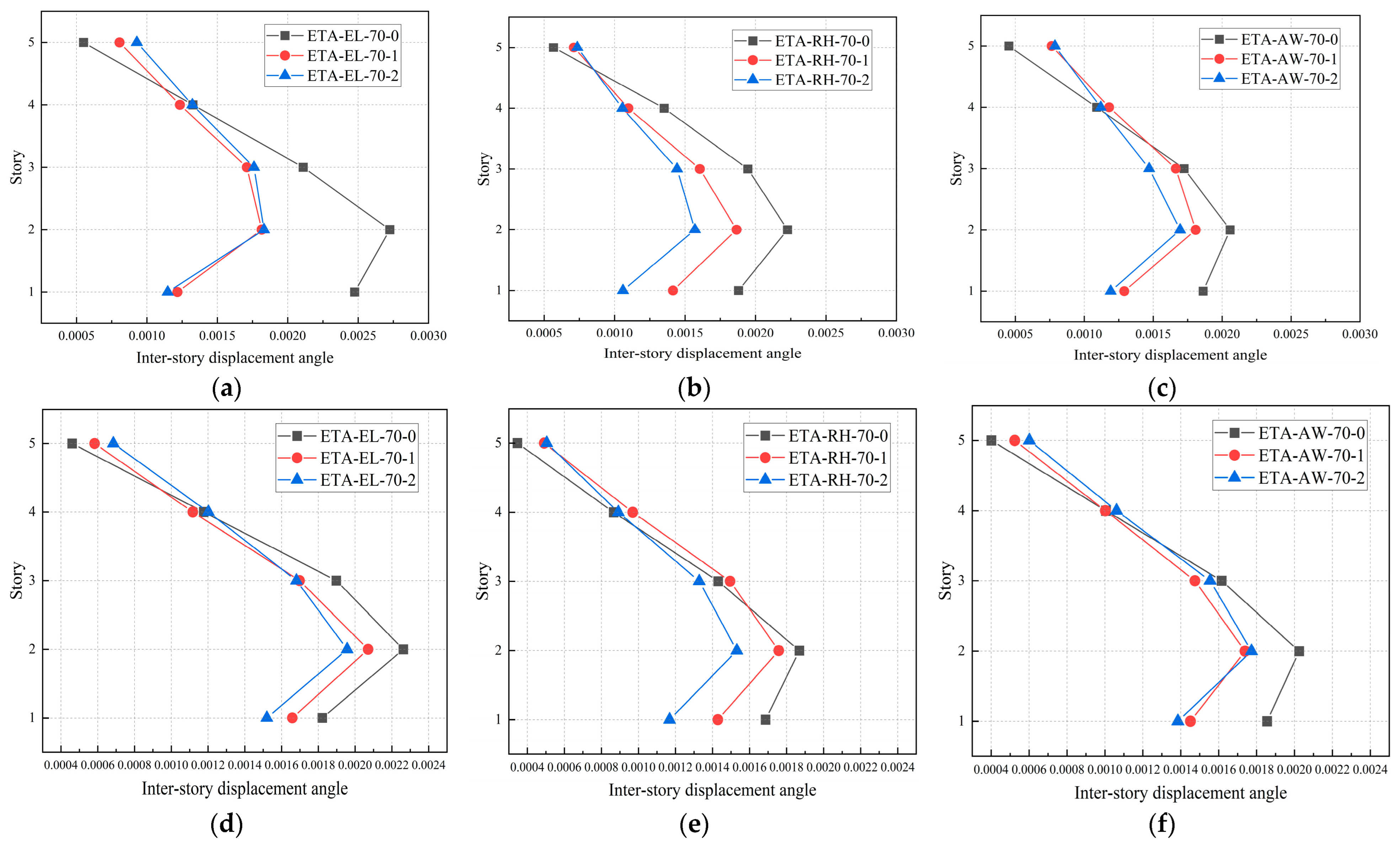 Buildings 14 00678 g015