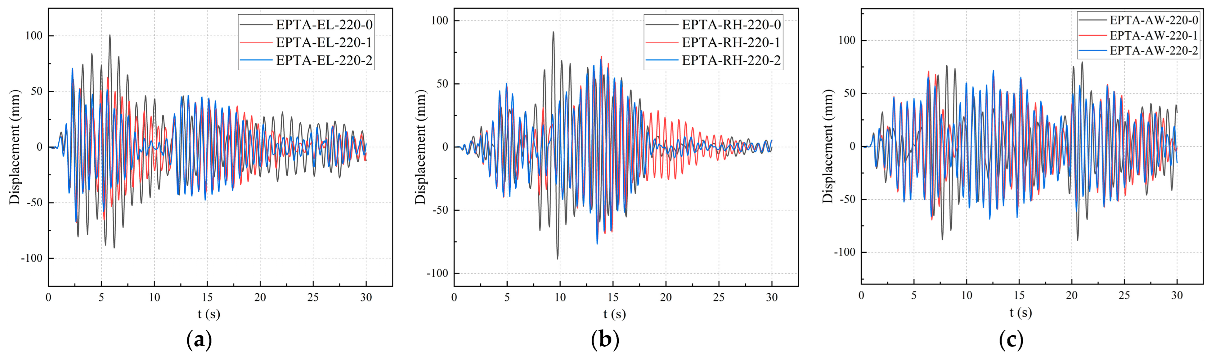 Buildings 14 00678 g016