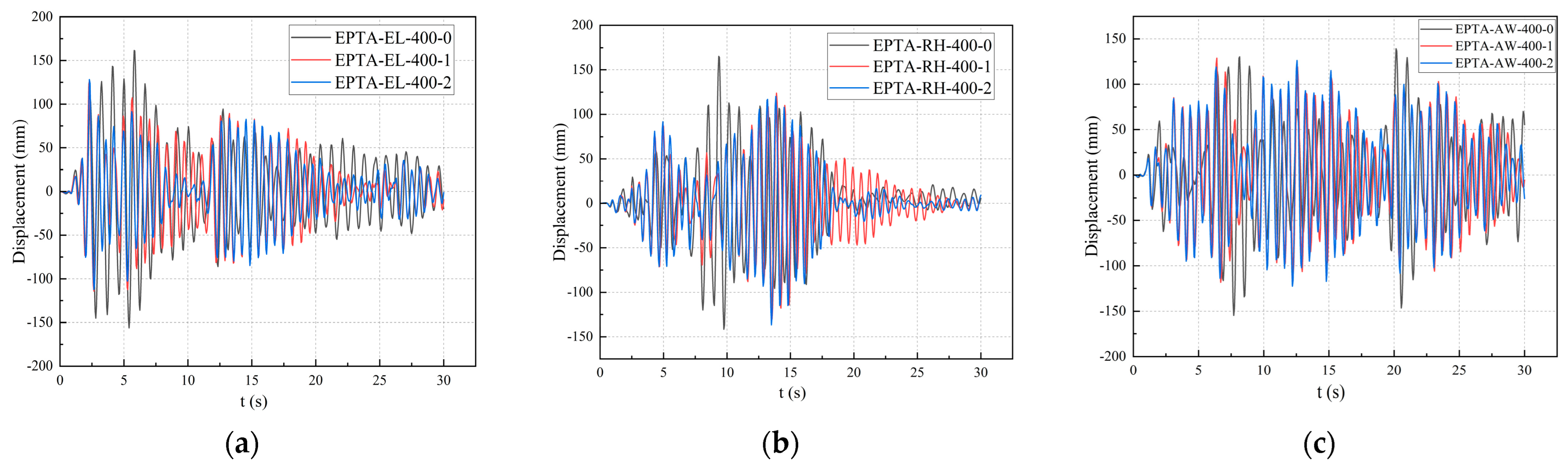 Buildings 14 00678 g018