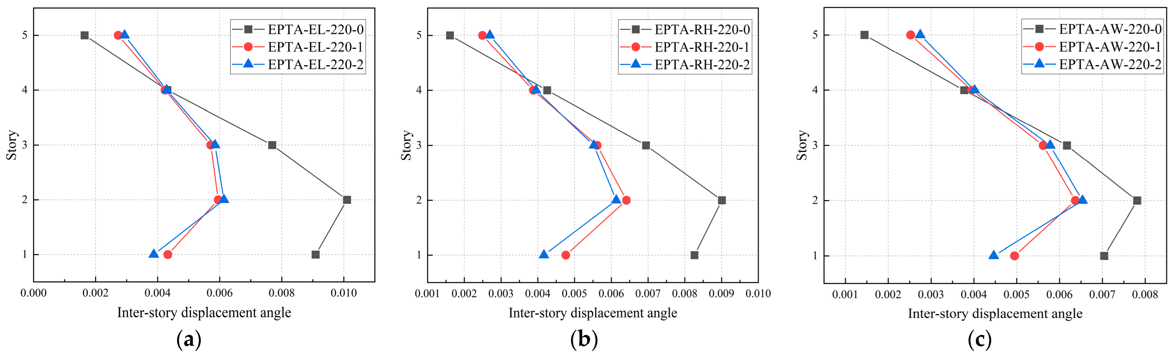 Buildings 14 00678 g019