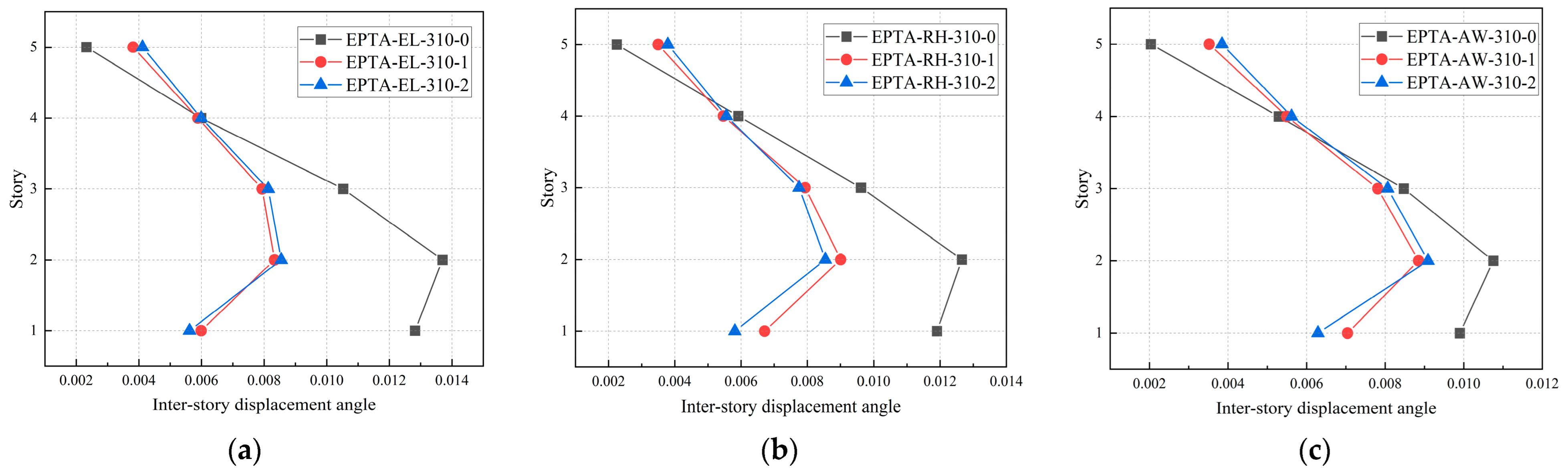 Buildings 14 00678 g020
