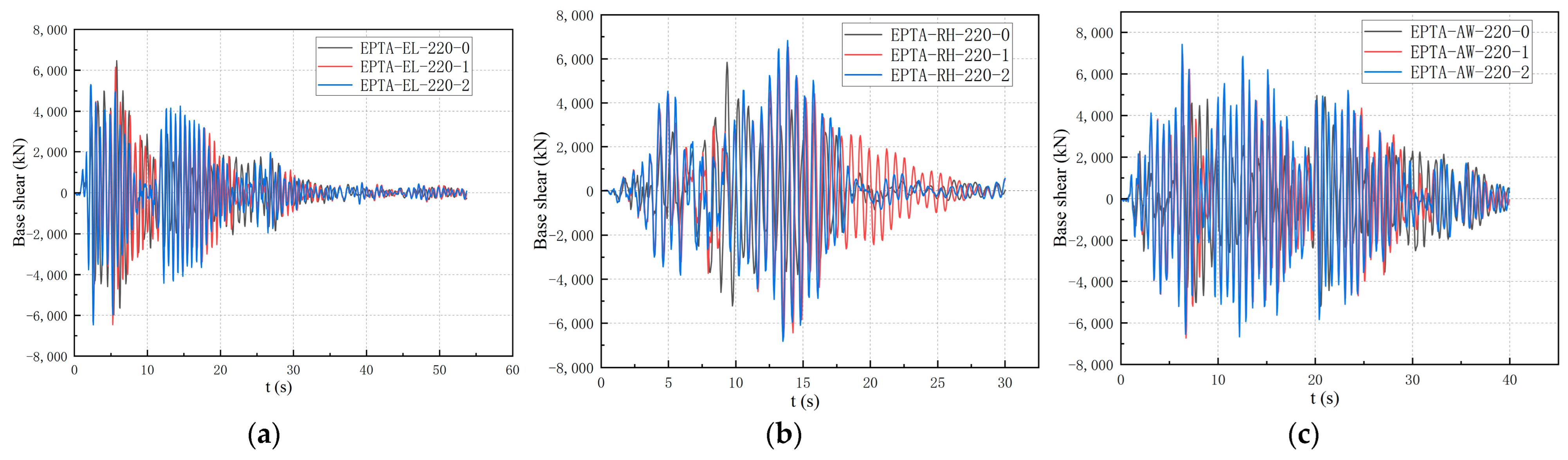 Buildings 14 00678 g022
