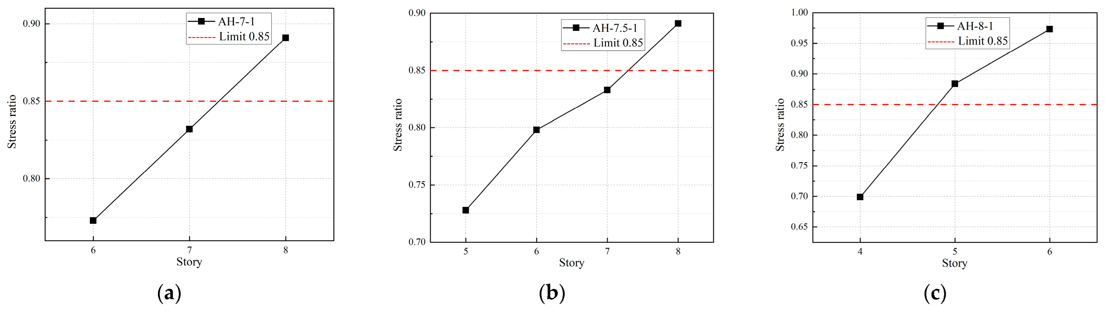 Buildings 14 00678 g027