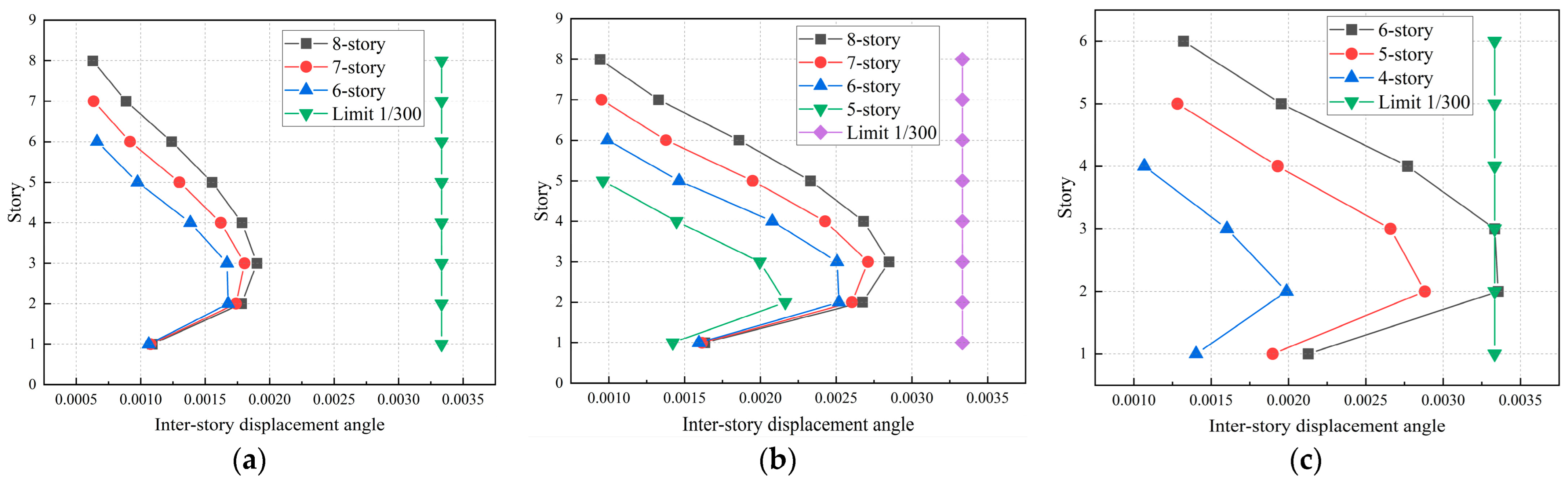 Buildings 14 00678 g028