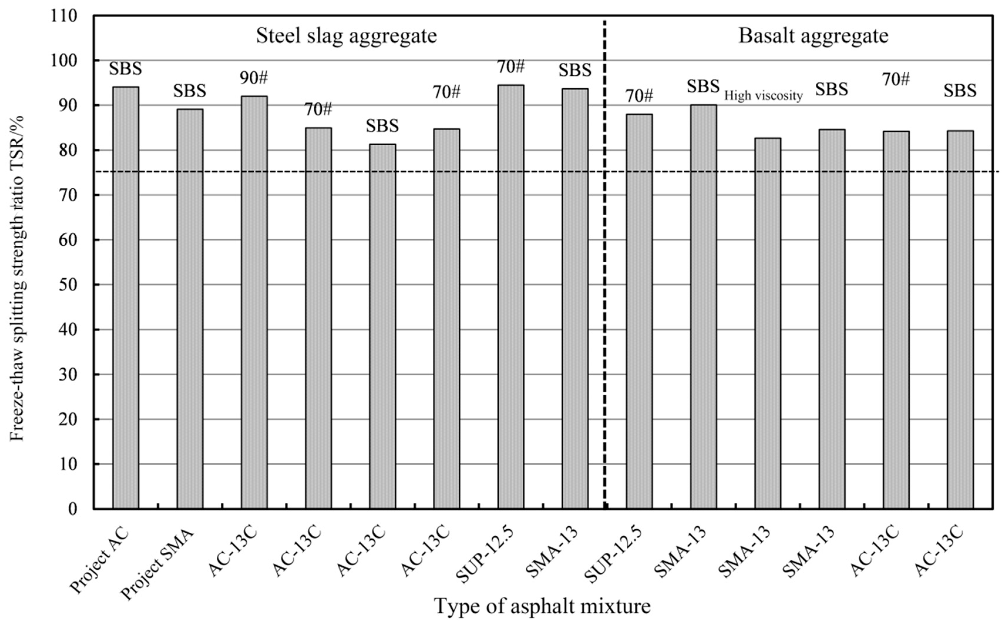 Buildings 14 00679 g013