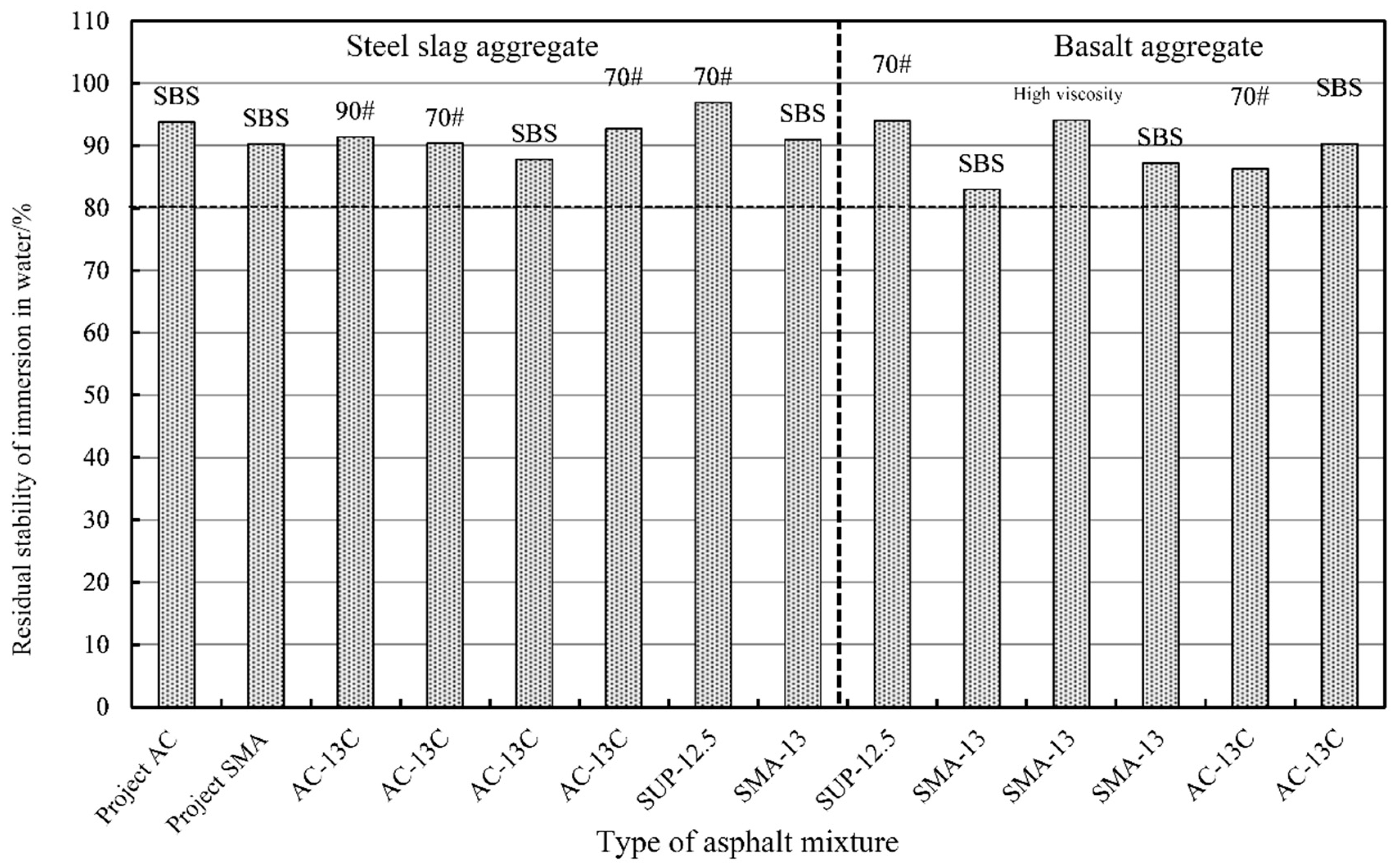 Buildings 14 00679 g014