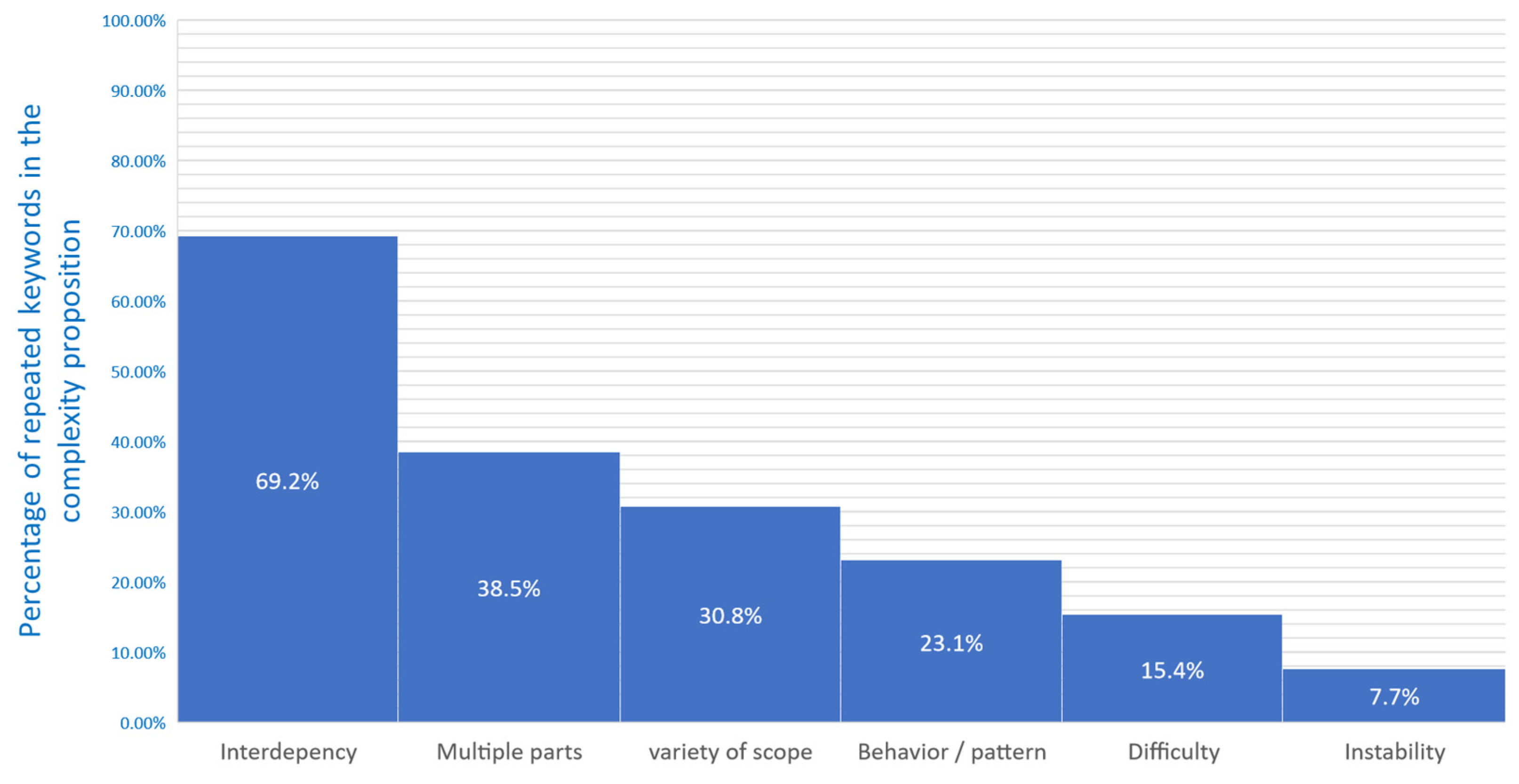 Buildings 14 00680 g003