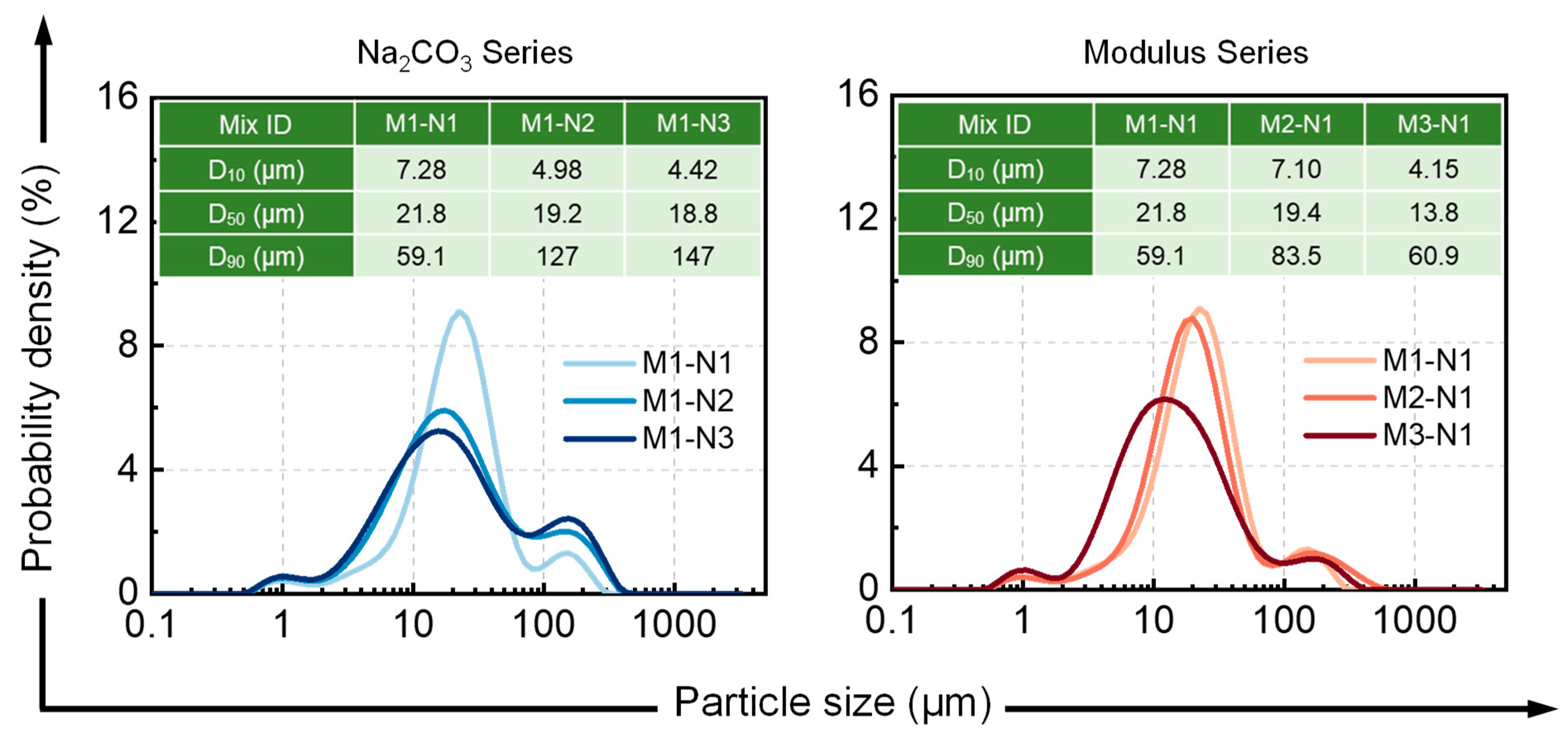 Buildings 14 00681 g007