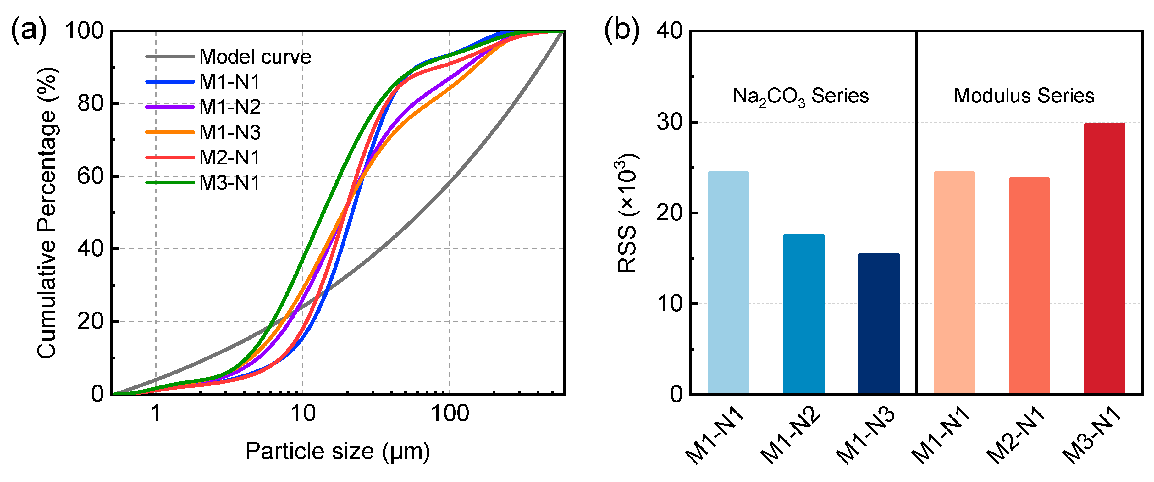 Buildings 14 00681 g008